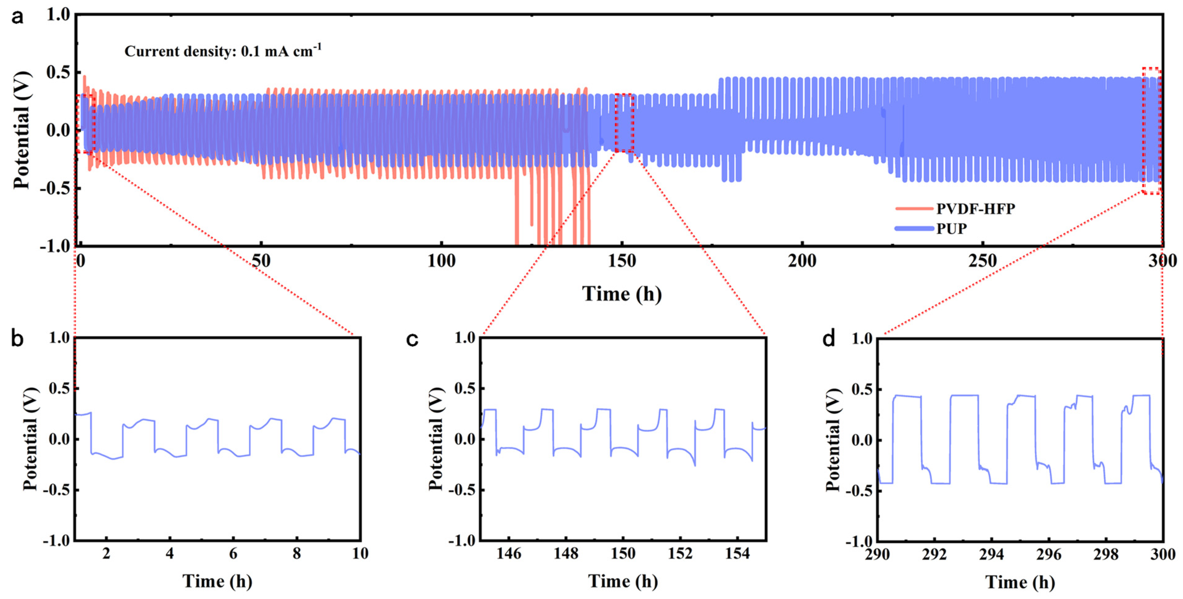 Energies 18 01160 g003