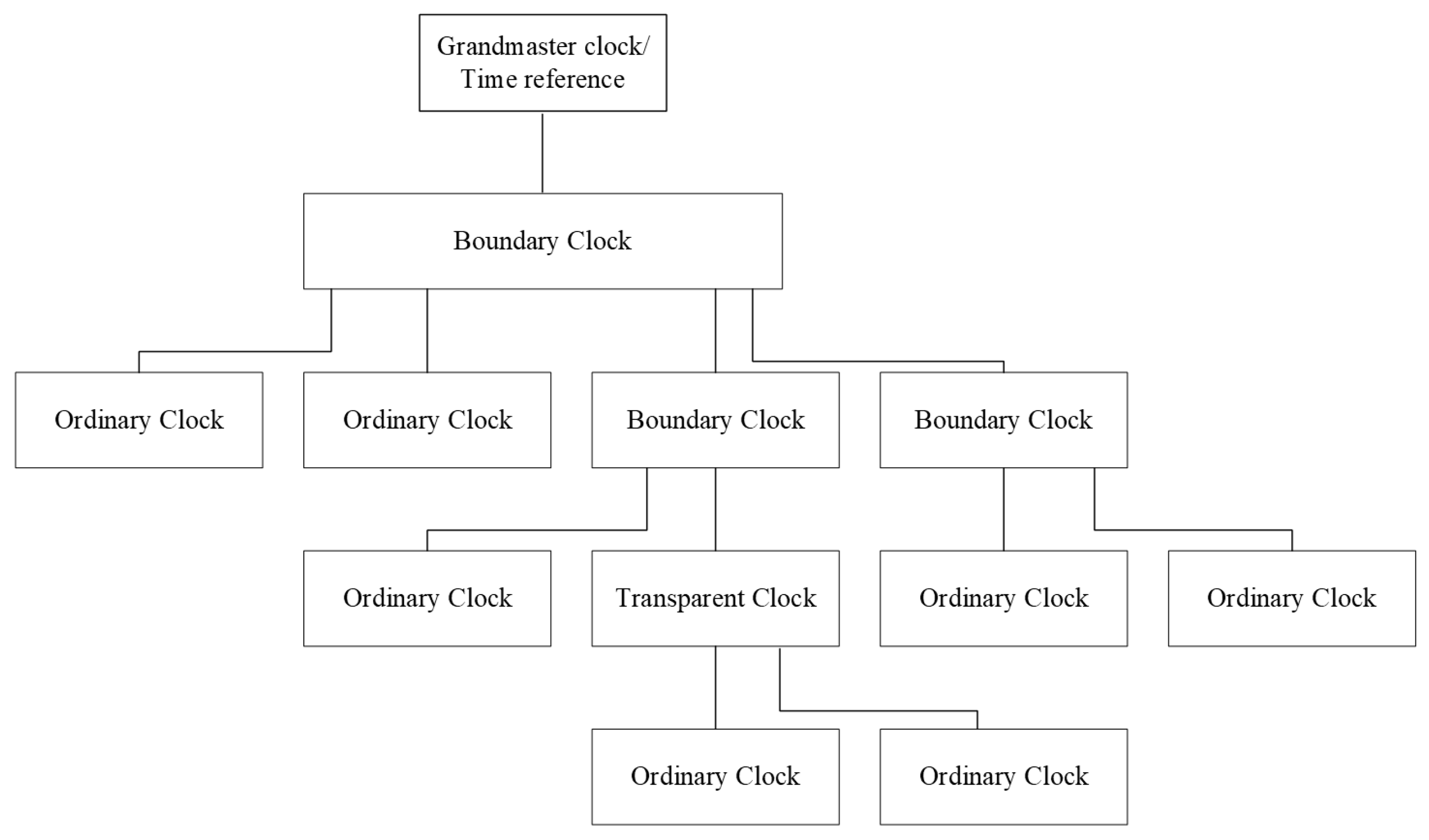 Energies 18 01163 g007