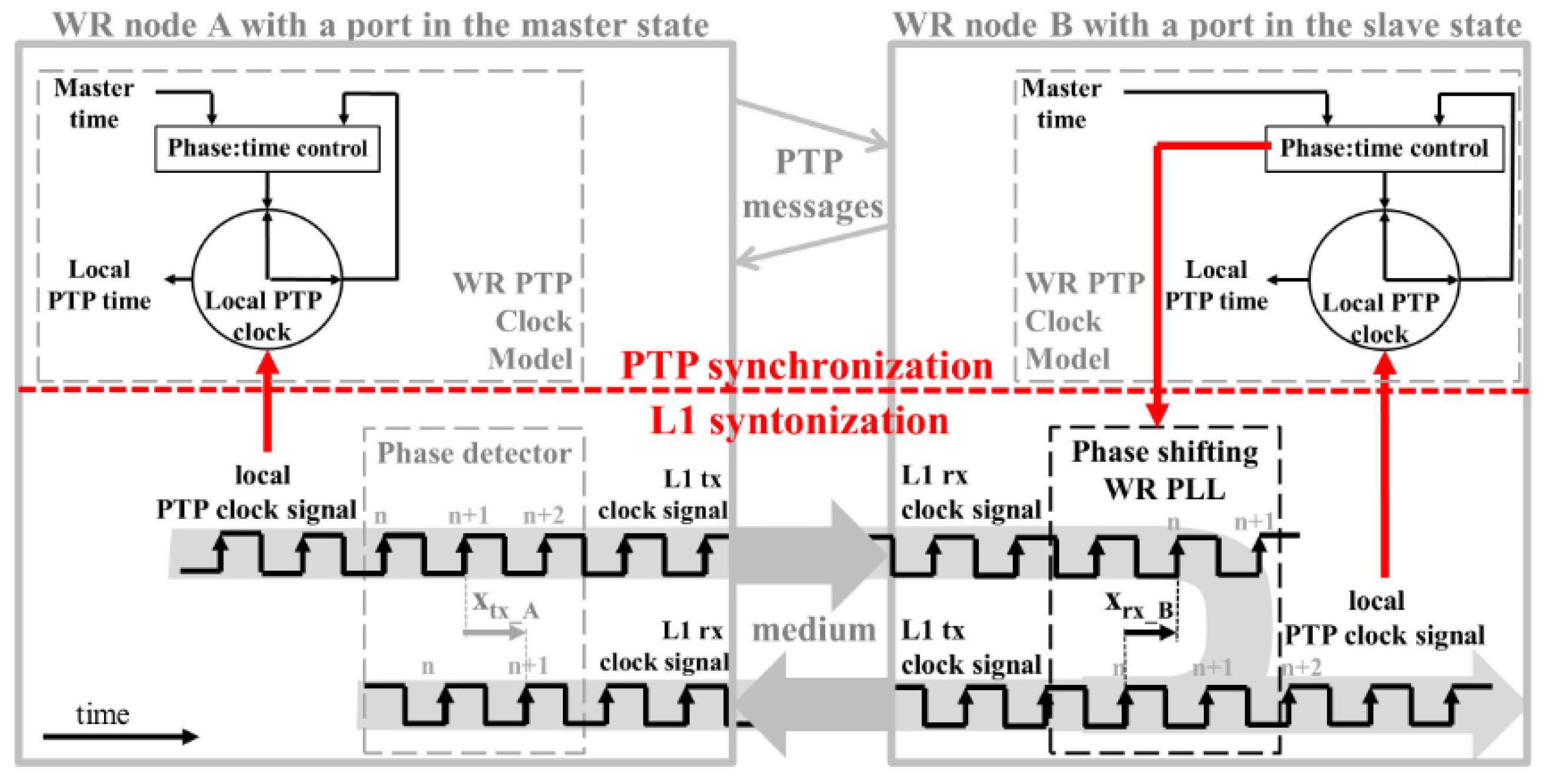 Energies 18 01163 g010