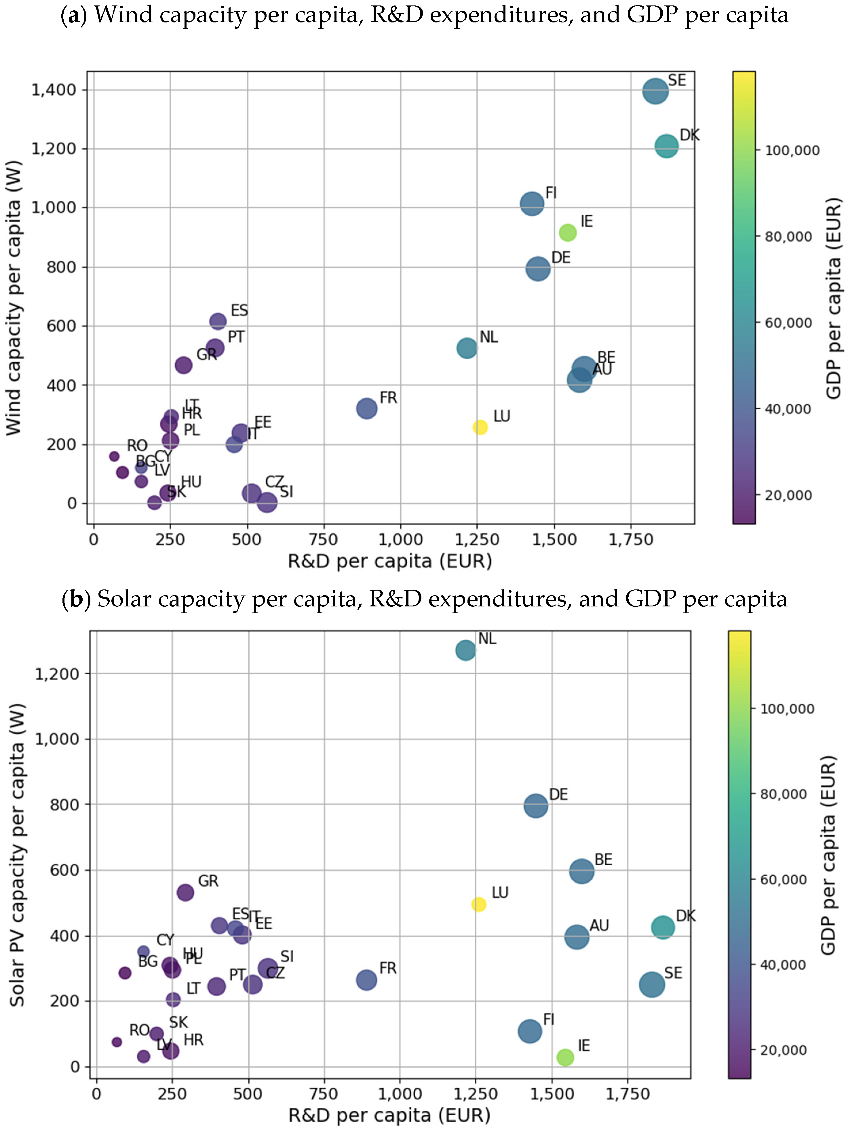 Energies 18 01175 g008