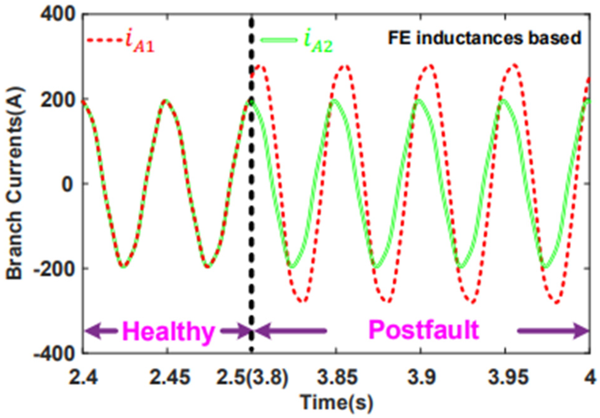 Energies 18 01177 g004