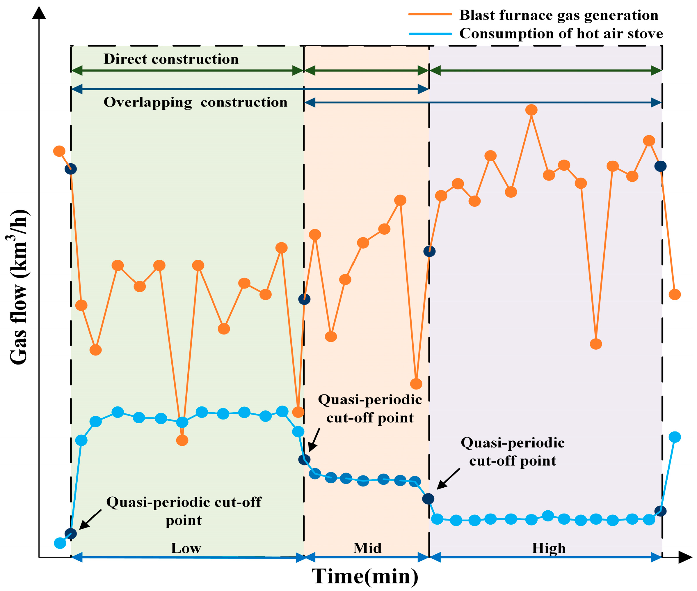 Energies 18 01182 g003