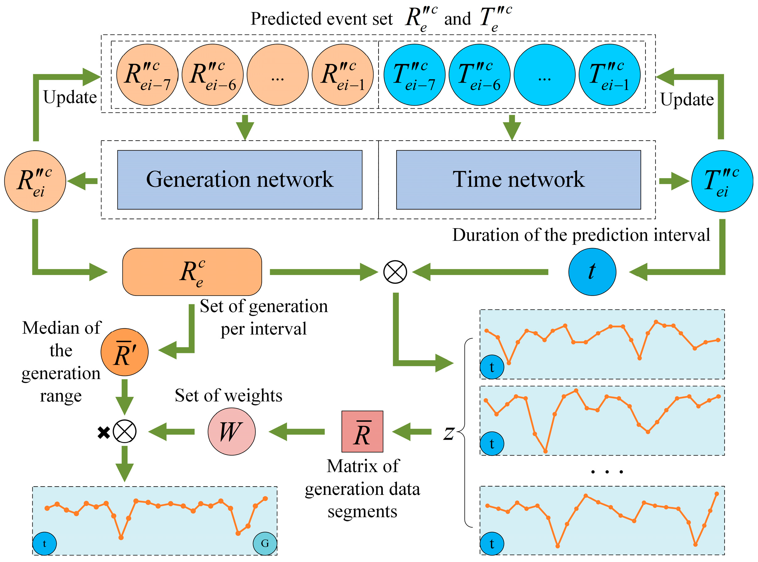 Energies 18 01182 g005
