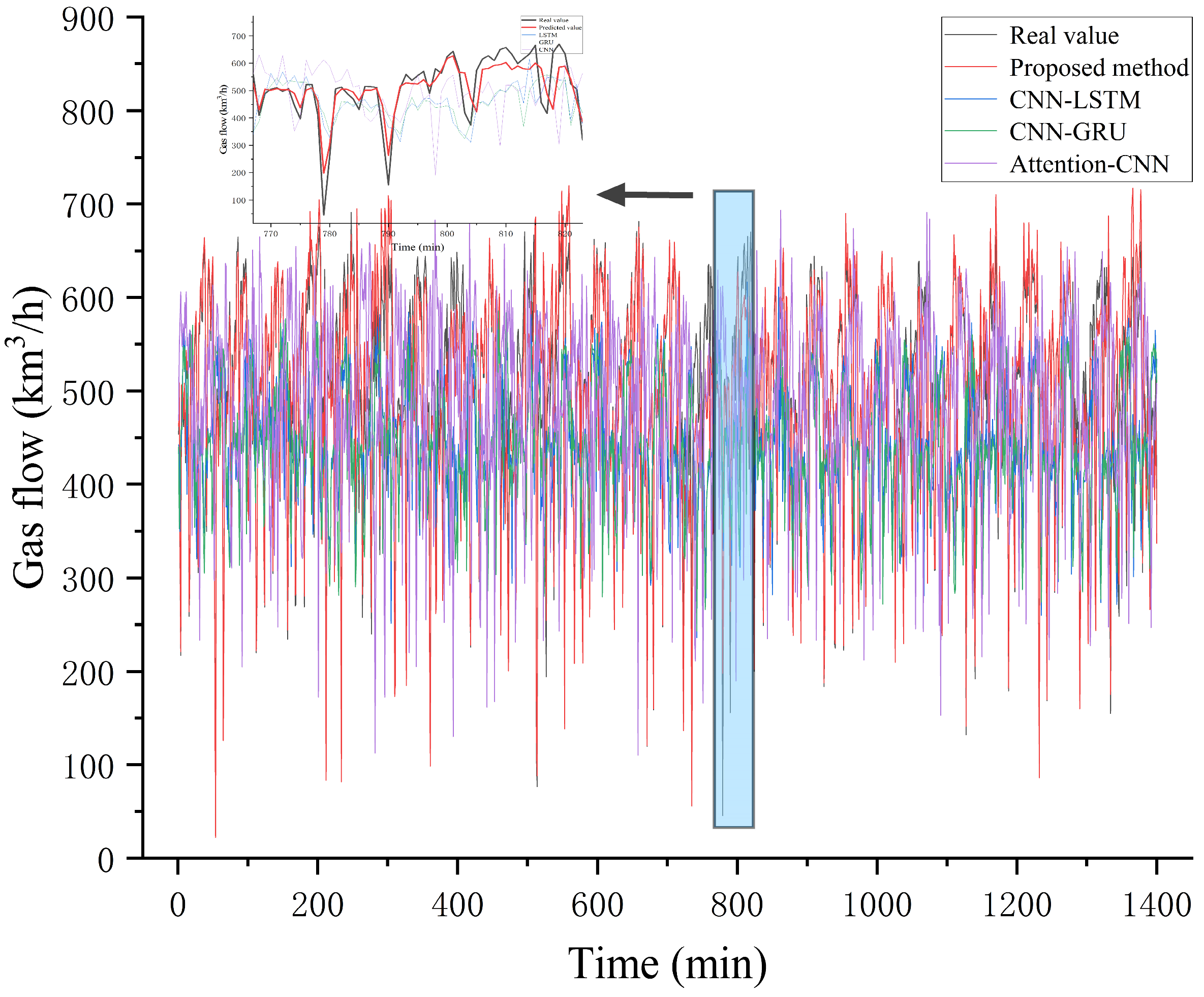 Energies 18 01182 g008