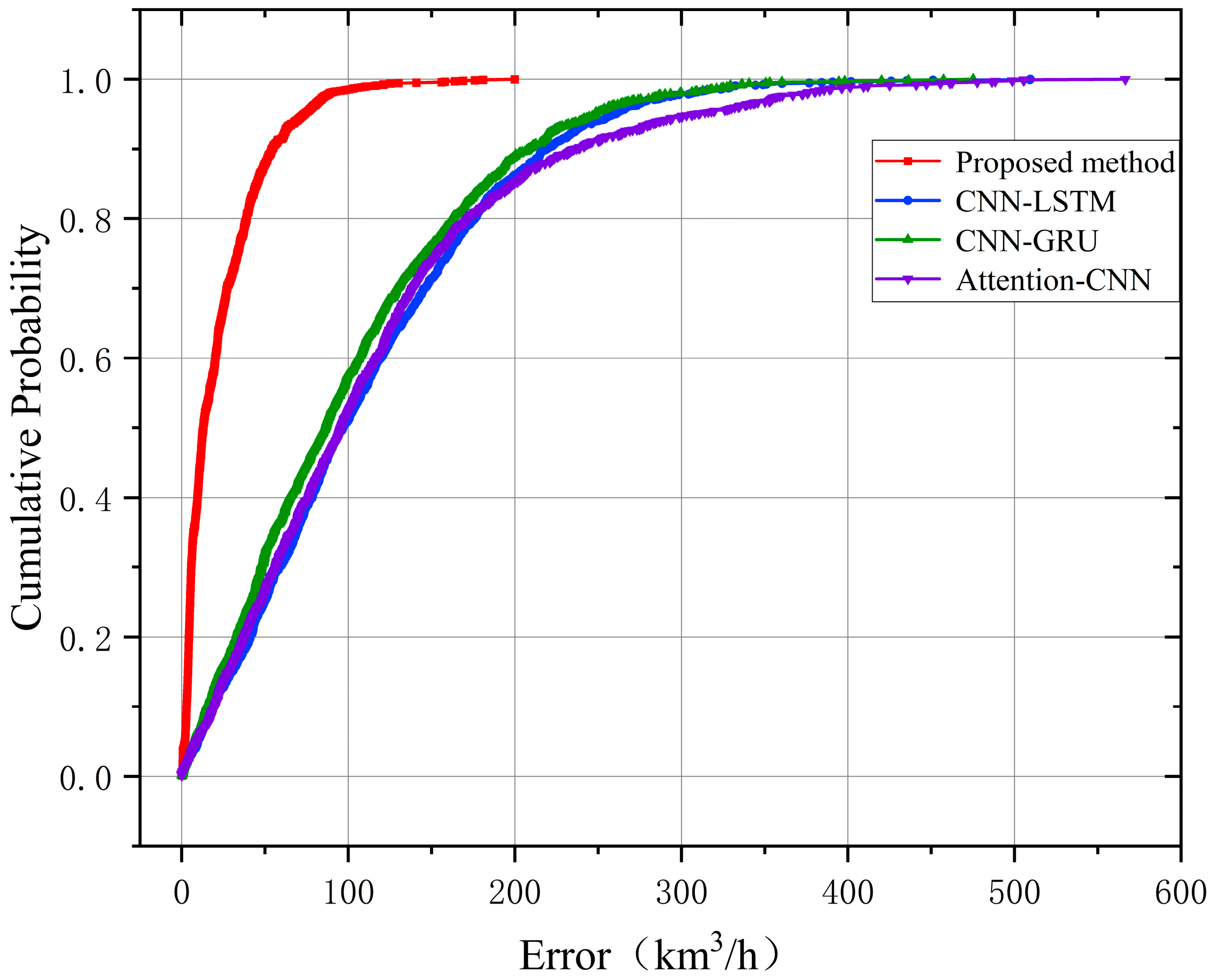 Energies 18 01182 g010