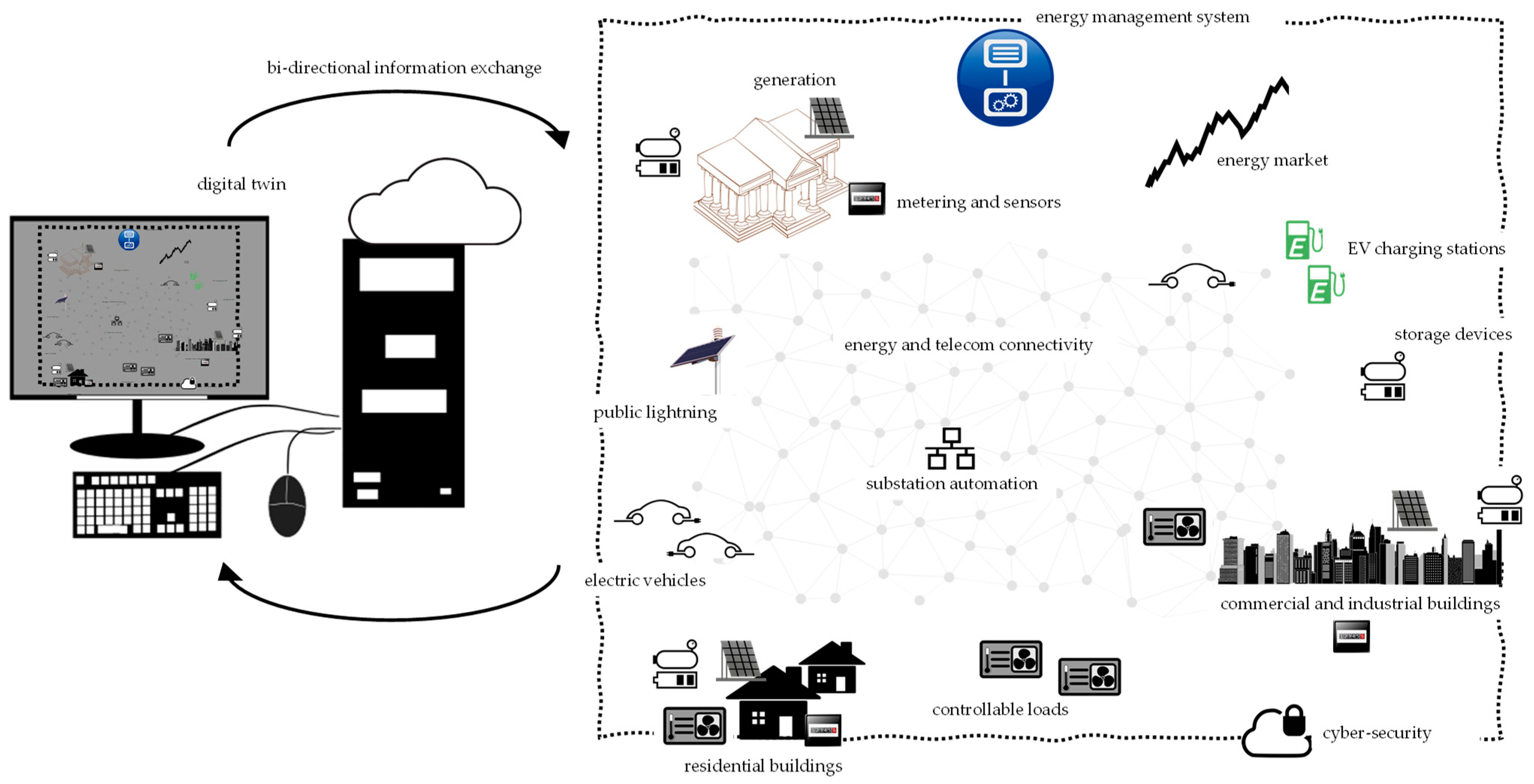Energies 18 01186 g004