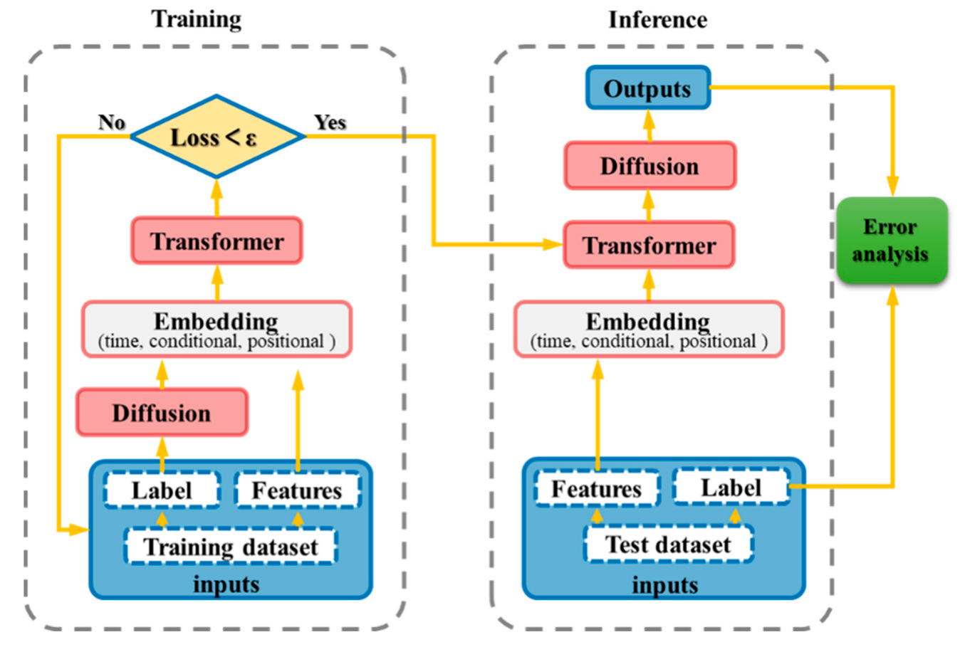 Energies 18 01191 g006