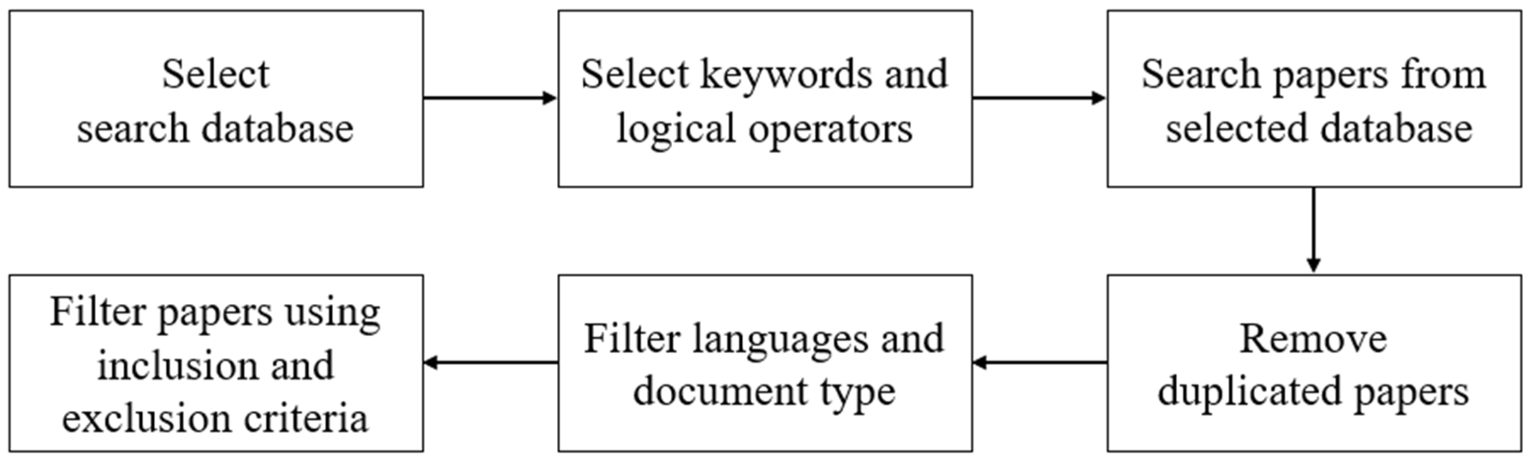 Energies 18 01194 g001