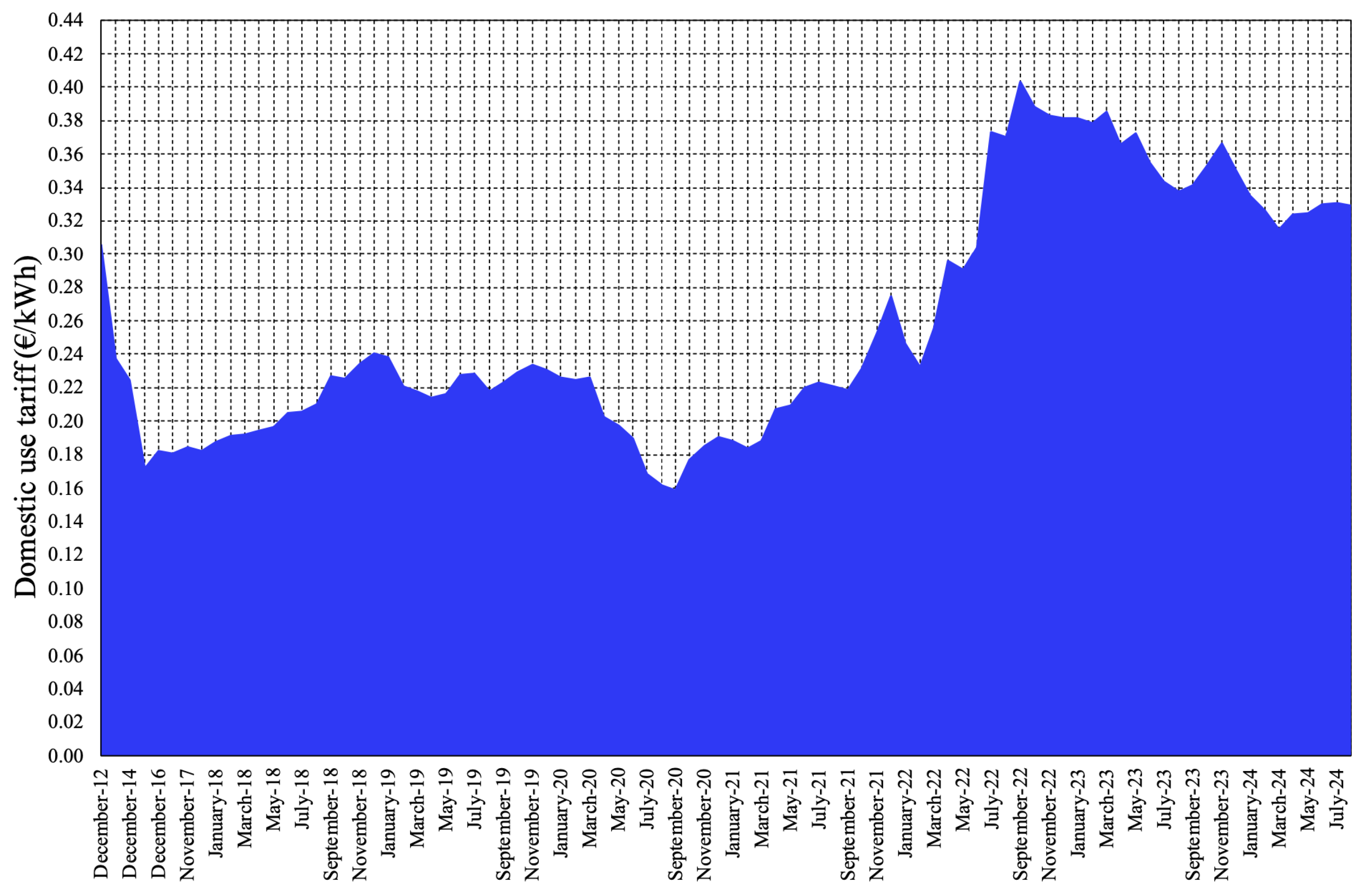 Energies 18 01199 g005