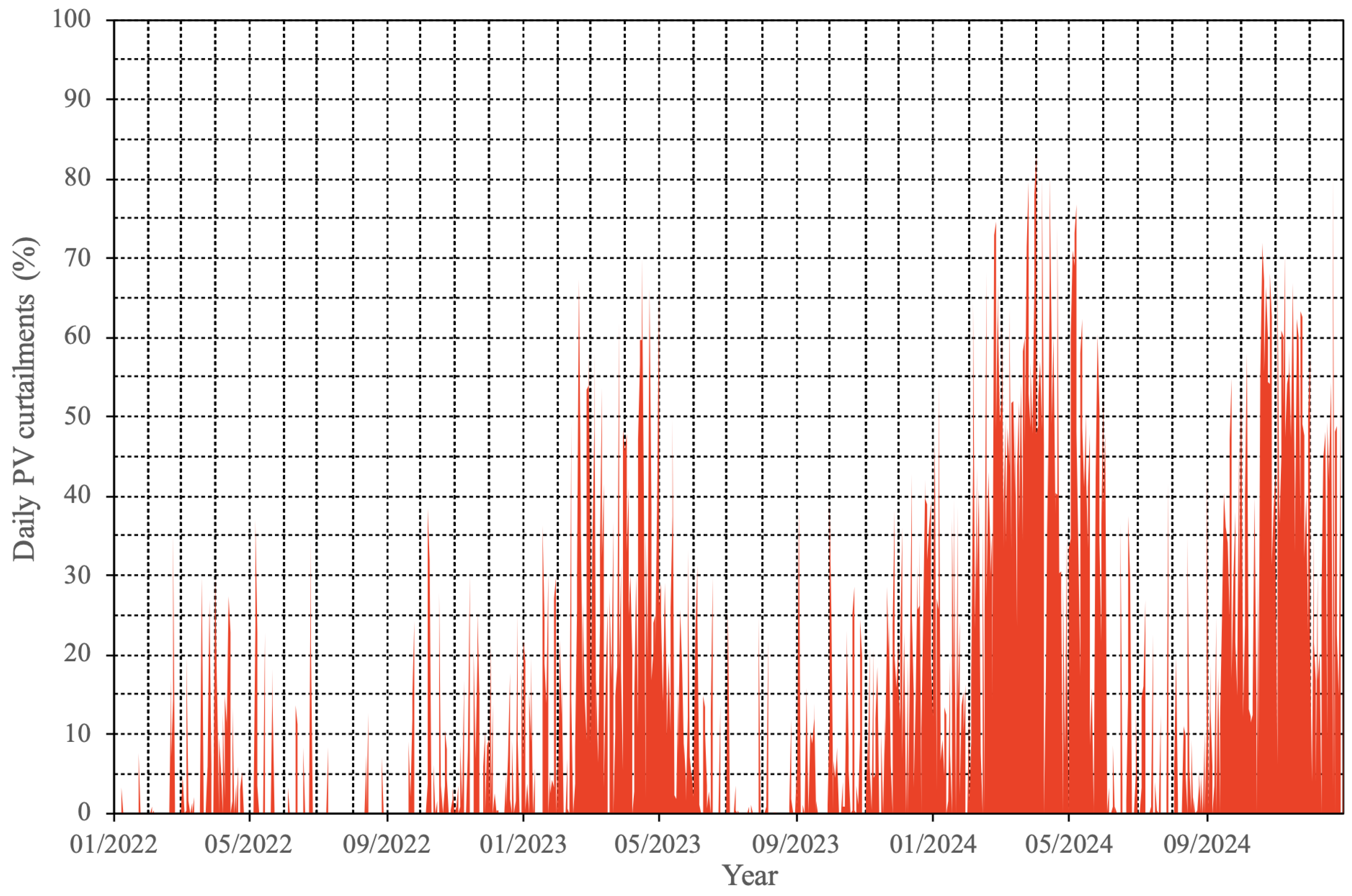 Energies 18 01199 g009