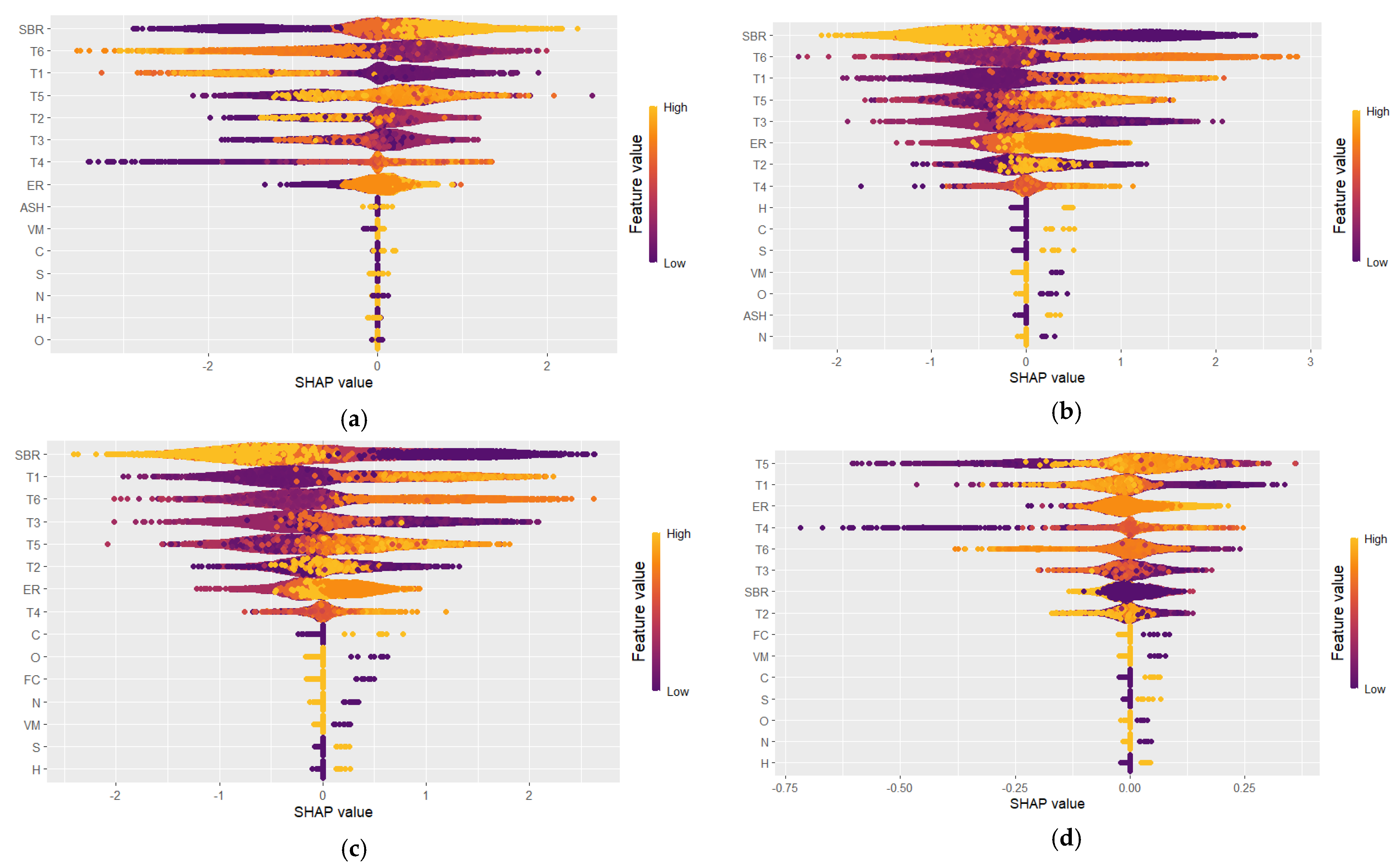 Energies 18 01200 g009