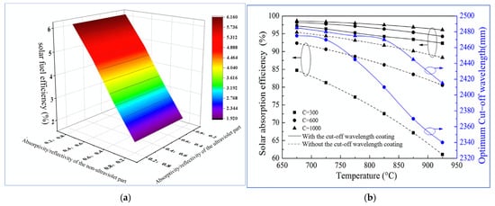 Energies 18 01201 g009