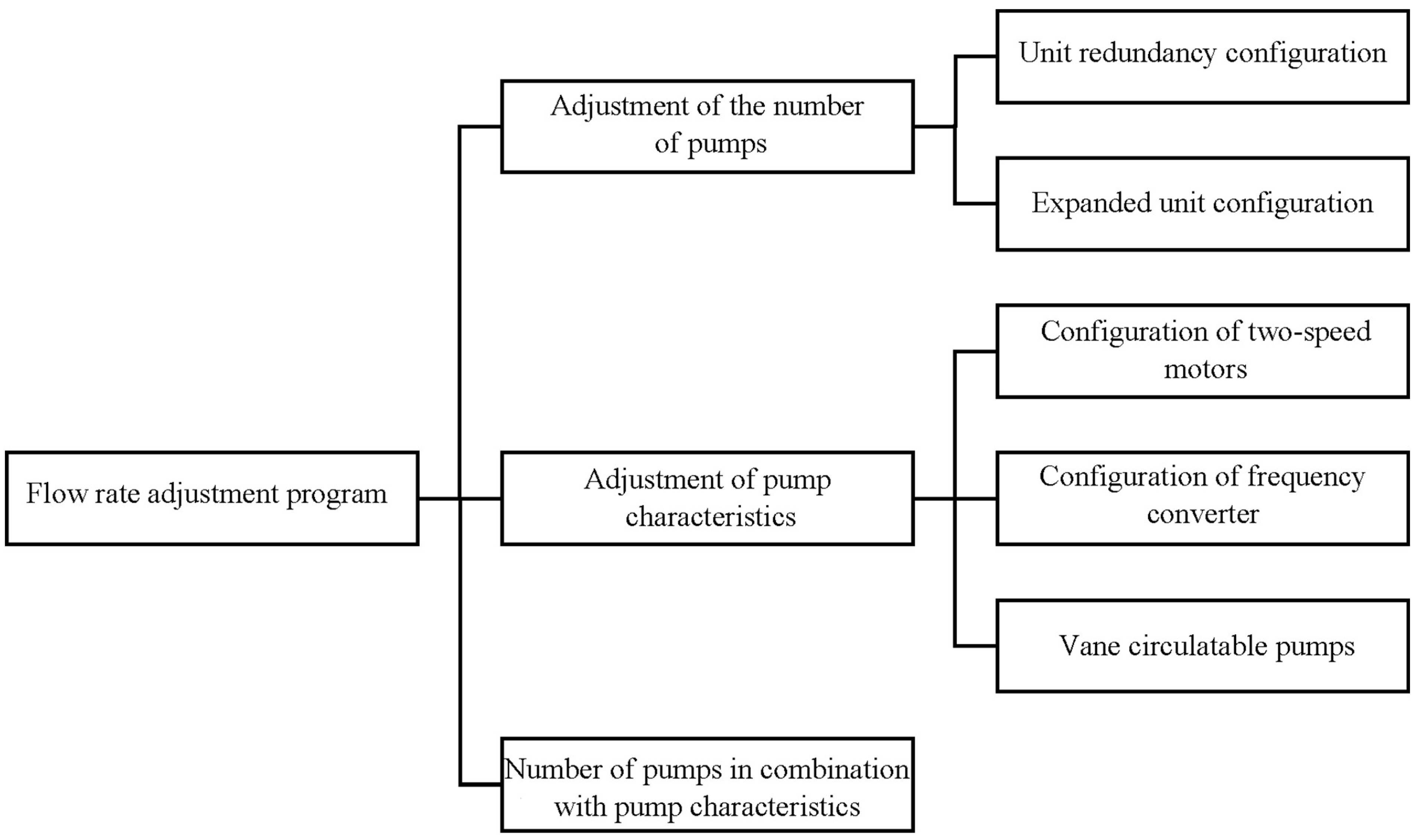 Energies 18 01207 g002