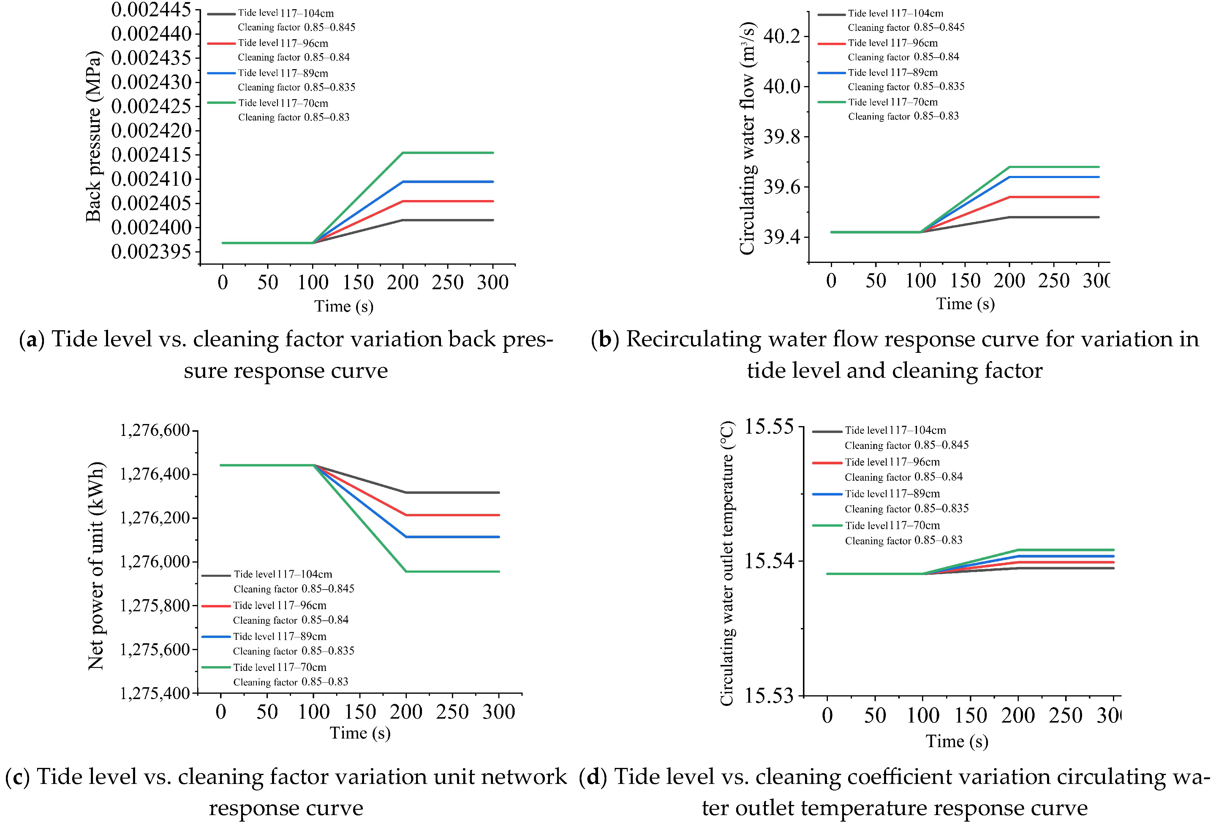Energies 18 01207 g013a