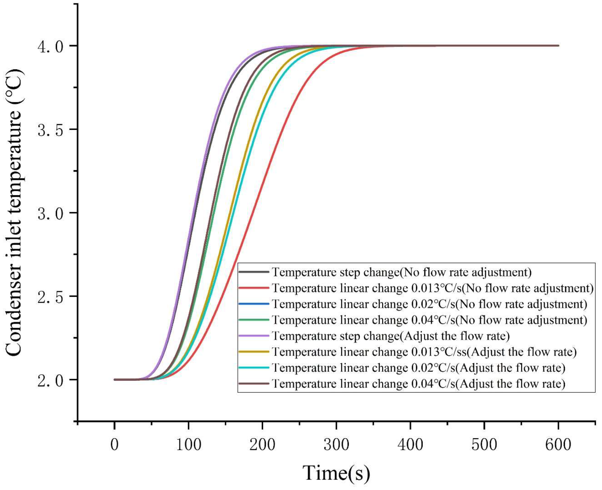 Energies 18 01207 g018