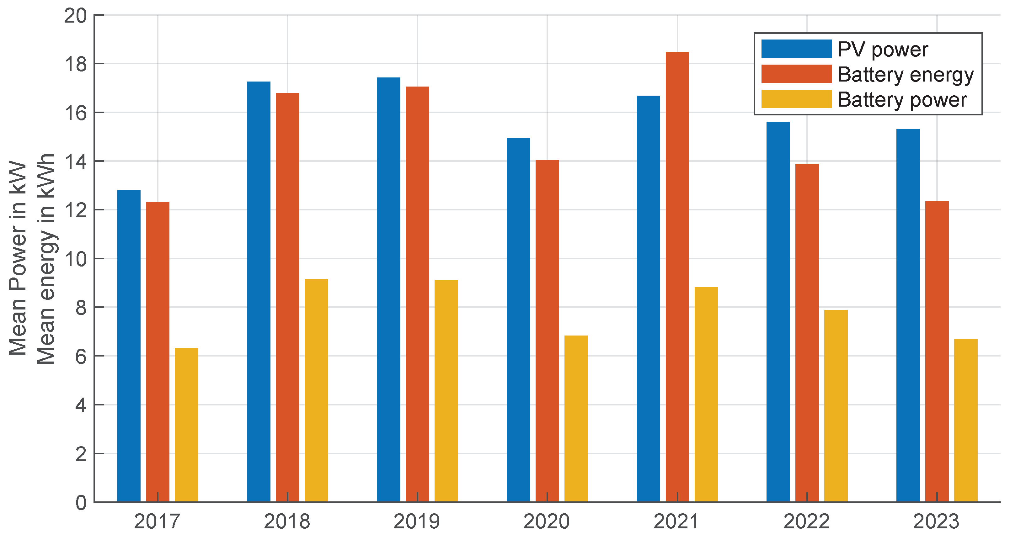 Energies 18 01213 g002