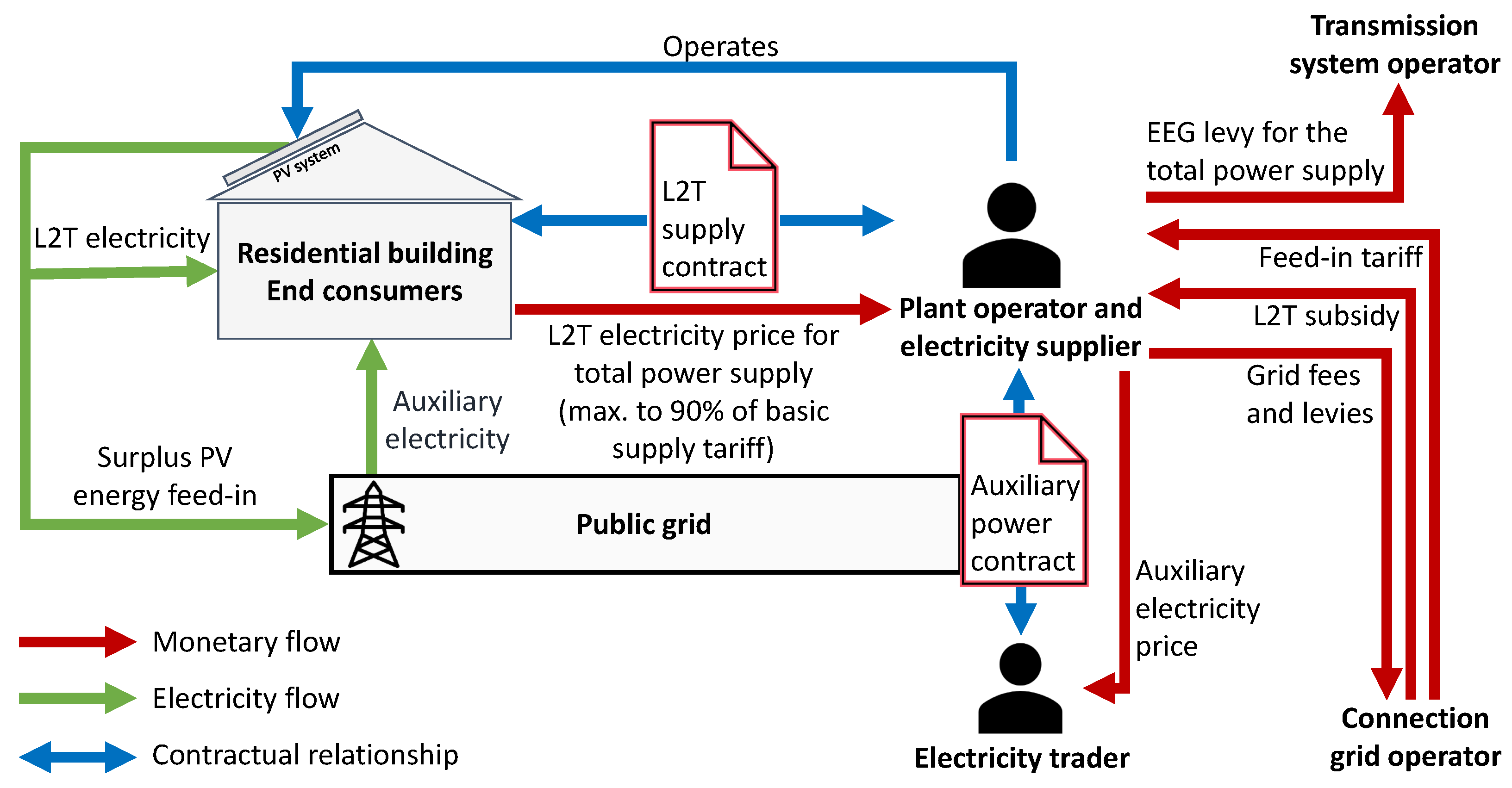 Energies 18 01213 g003