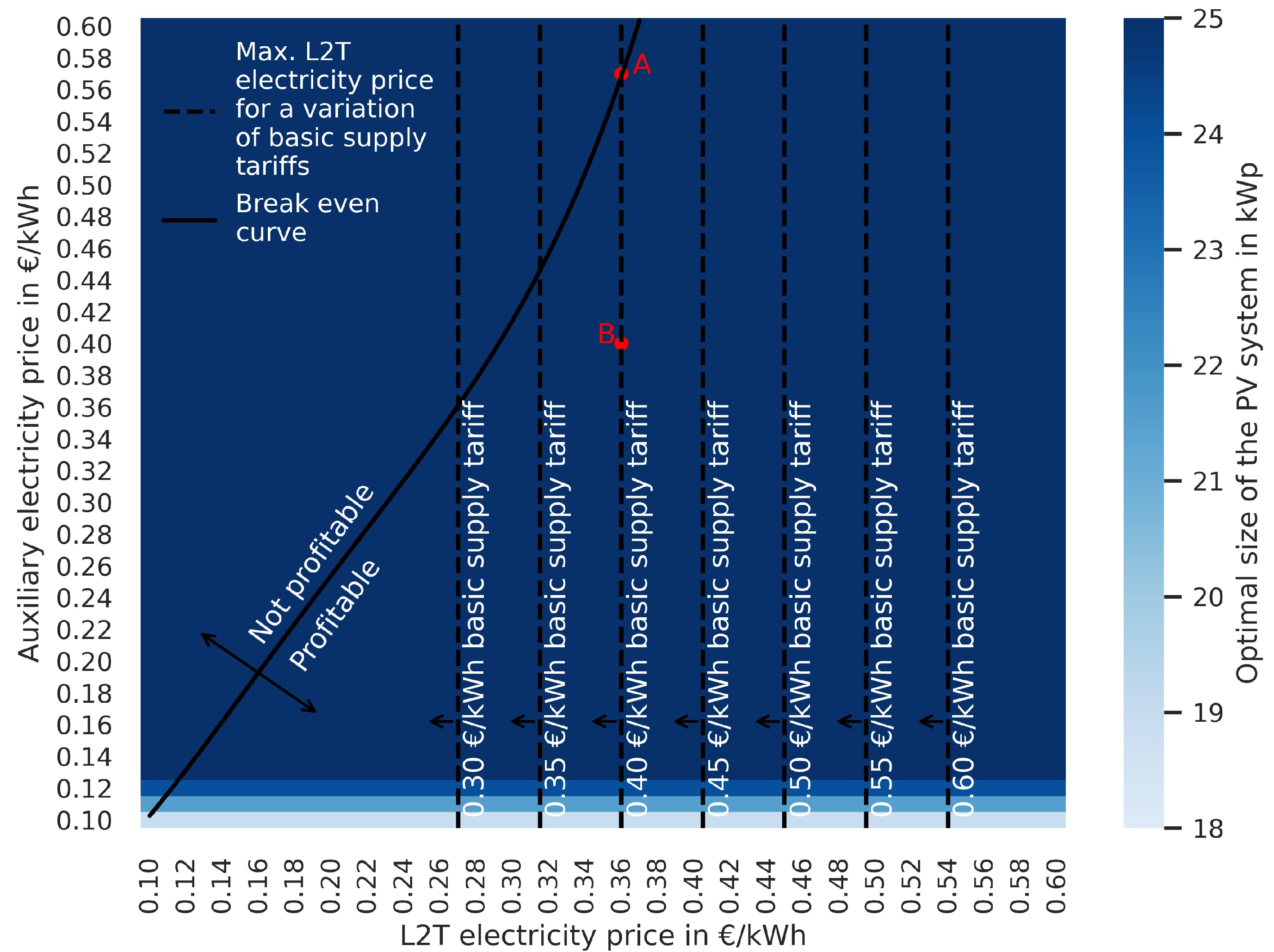 Energies 18 01213 g006