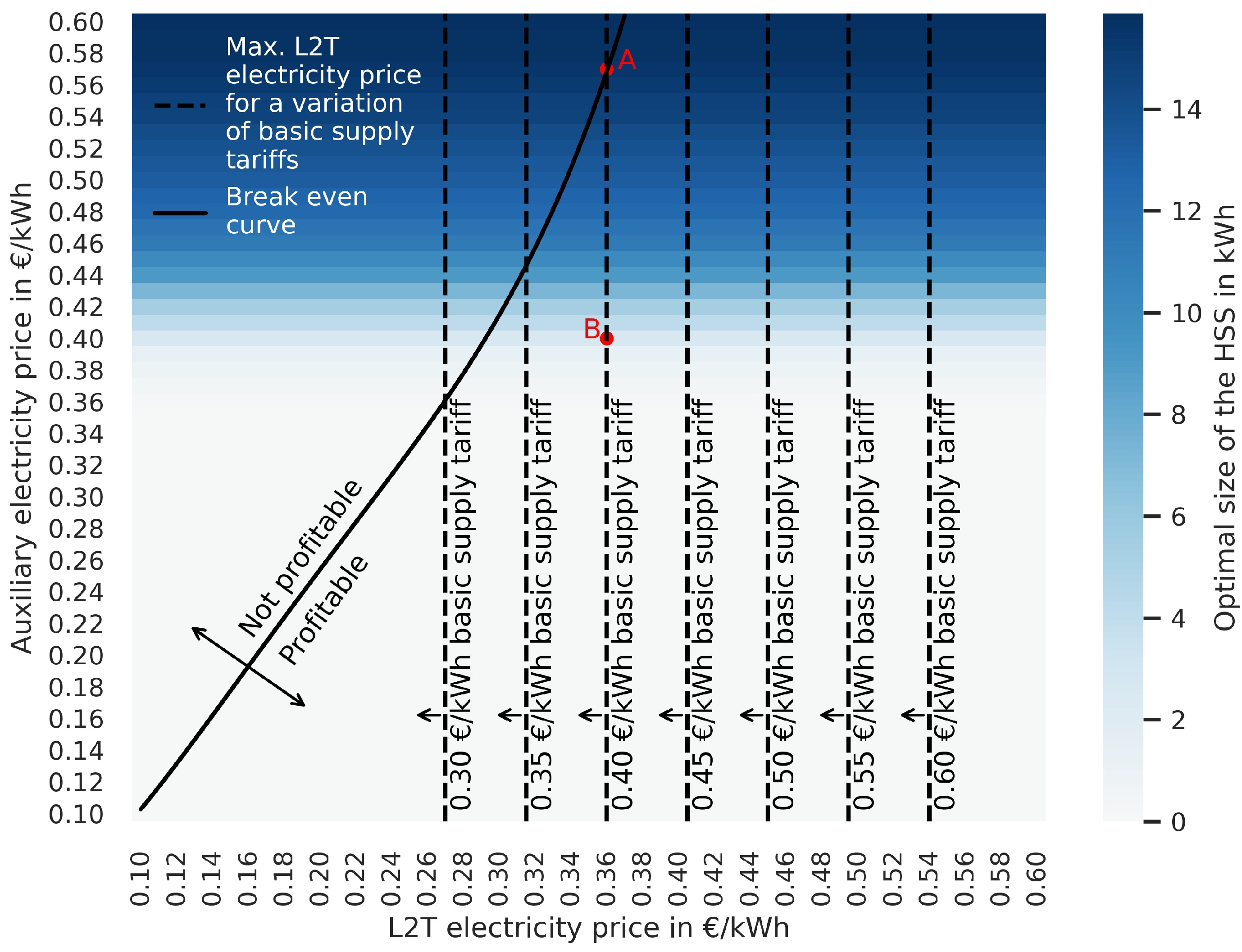 Energies 18 01213 g007