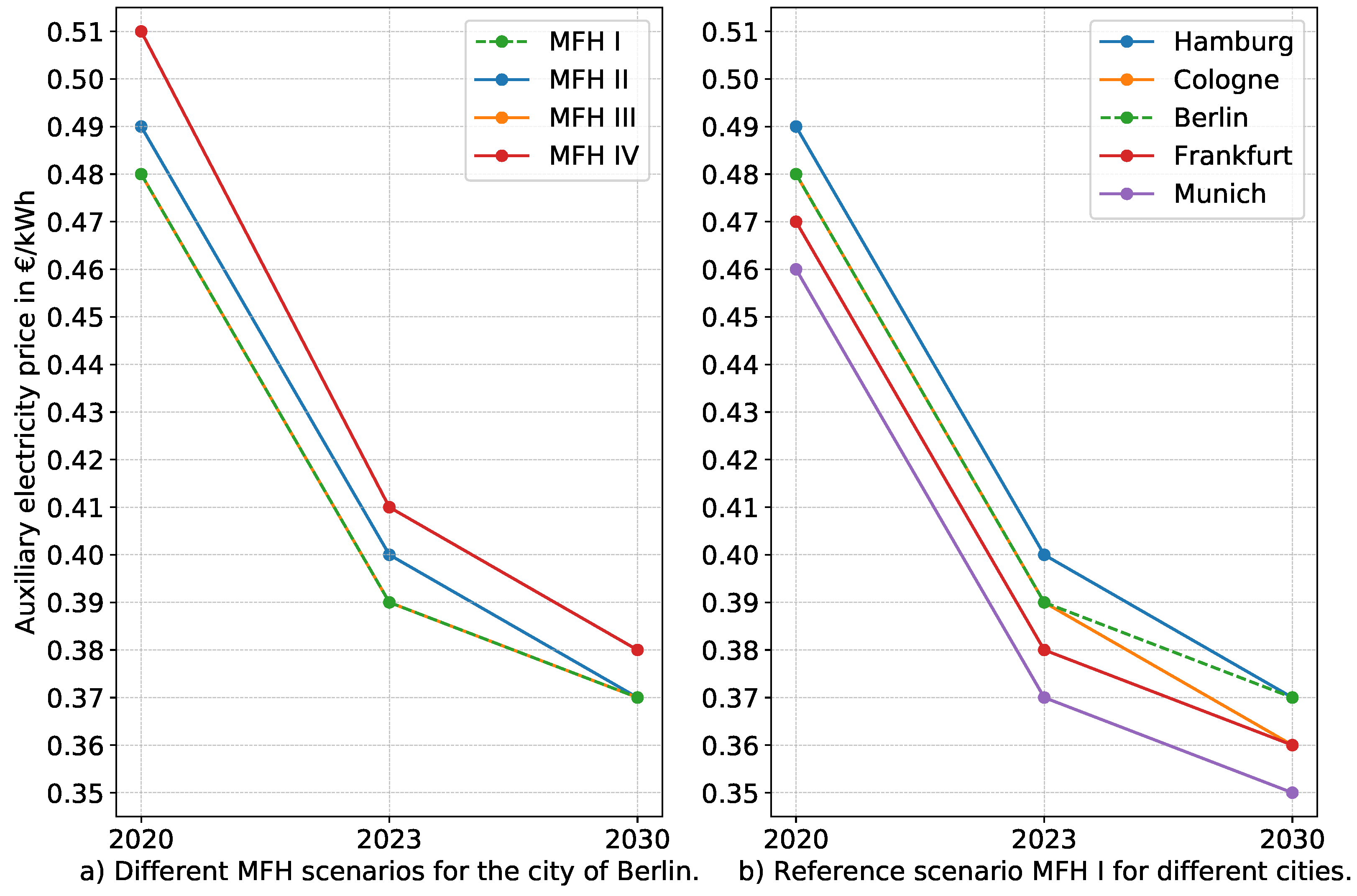 Energies 18 01213 g009