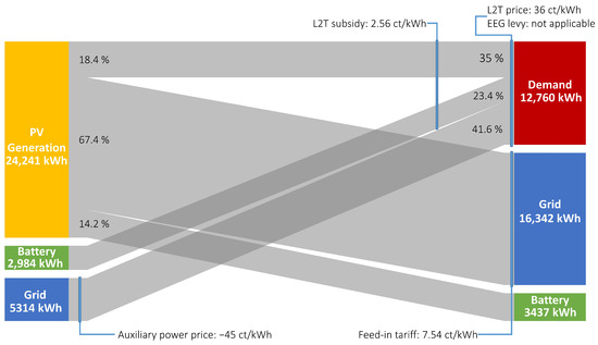 Energies 18 01213 g0a1