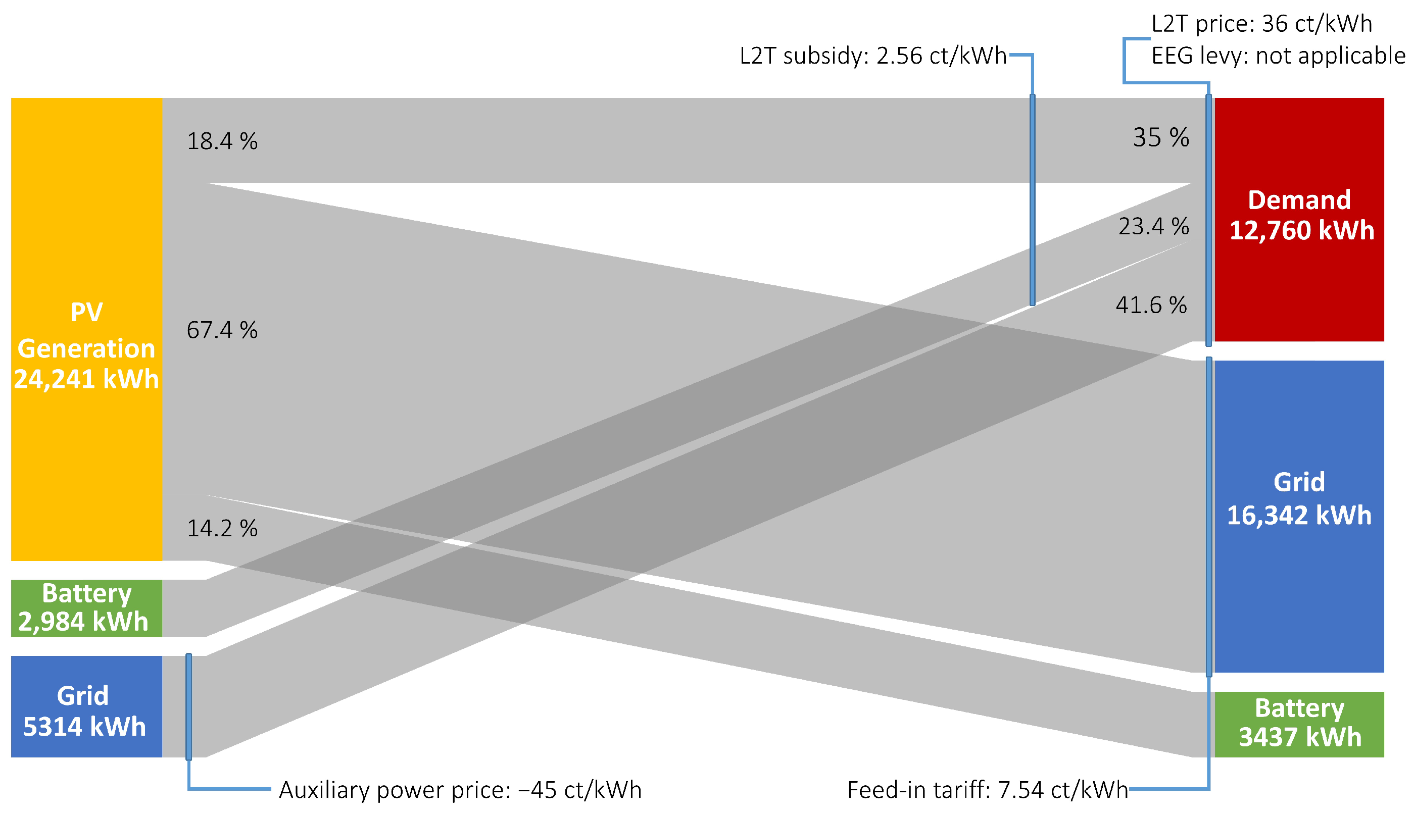 Energies 18 01213 g0a1