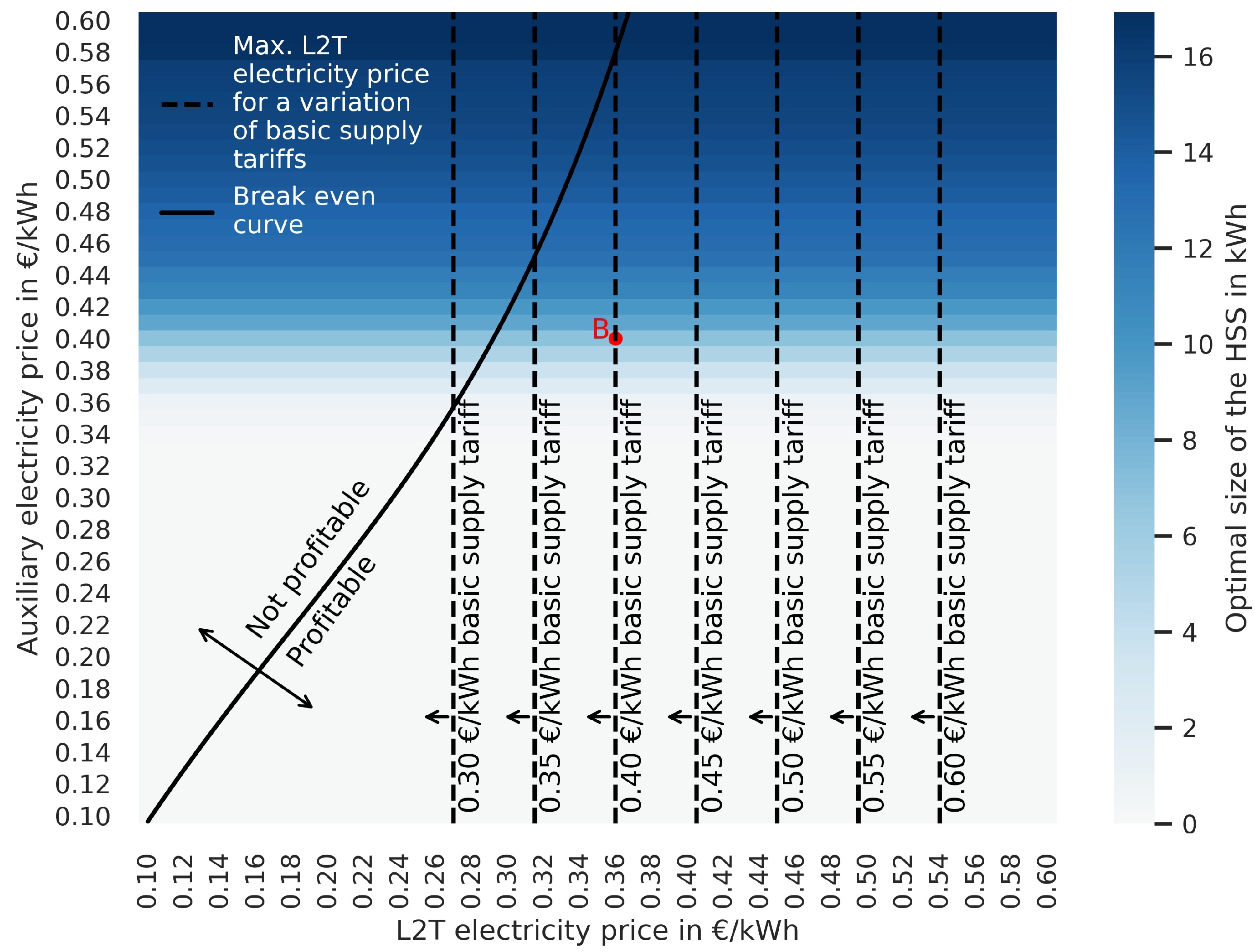 Energies 18 01213 g0a3