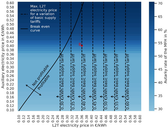 Energies 18 01213 g0a4
