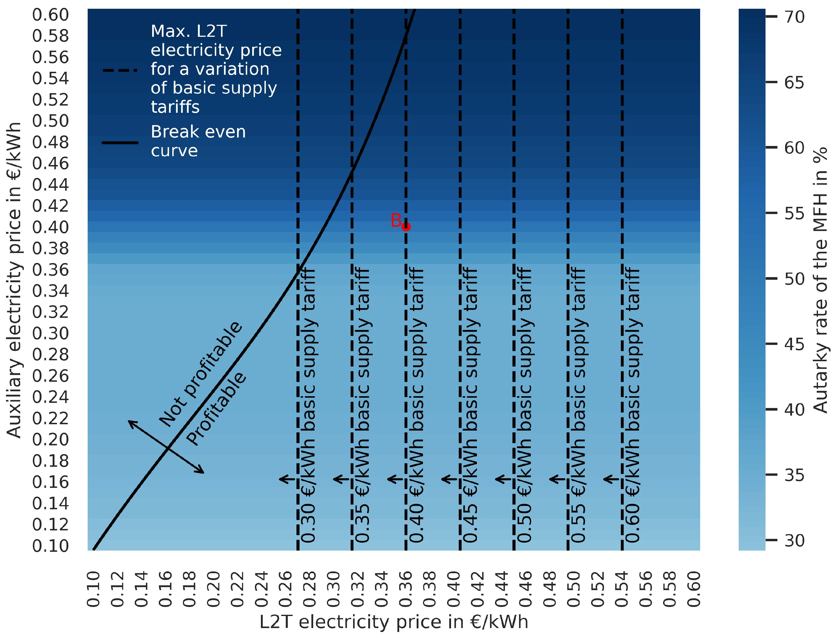 Energies 18 01213 g0a4