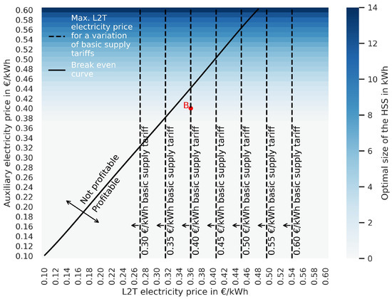 Energies 18 01213 g0a6