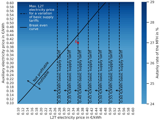Energies 18 01213 g0a7