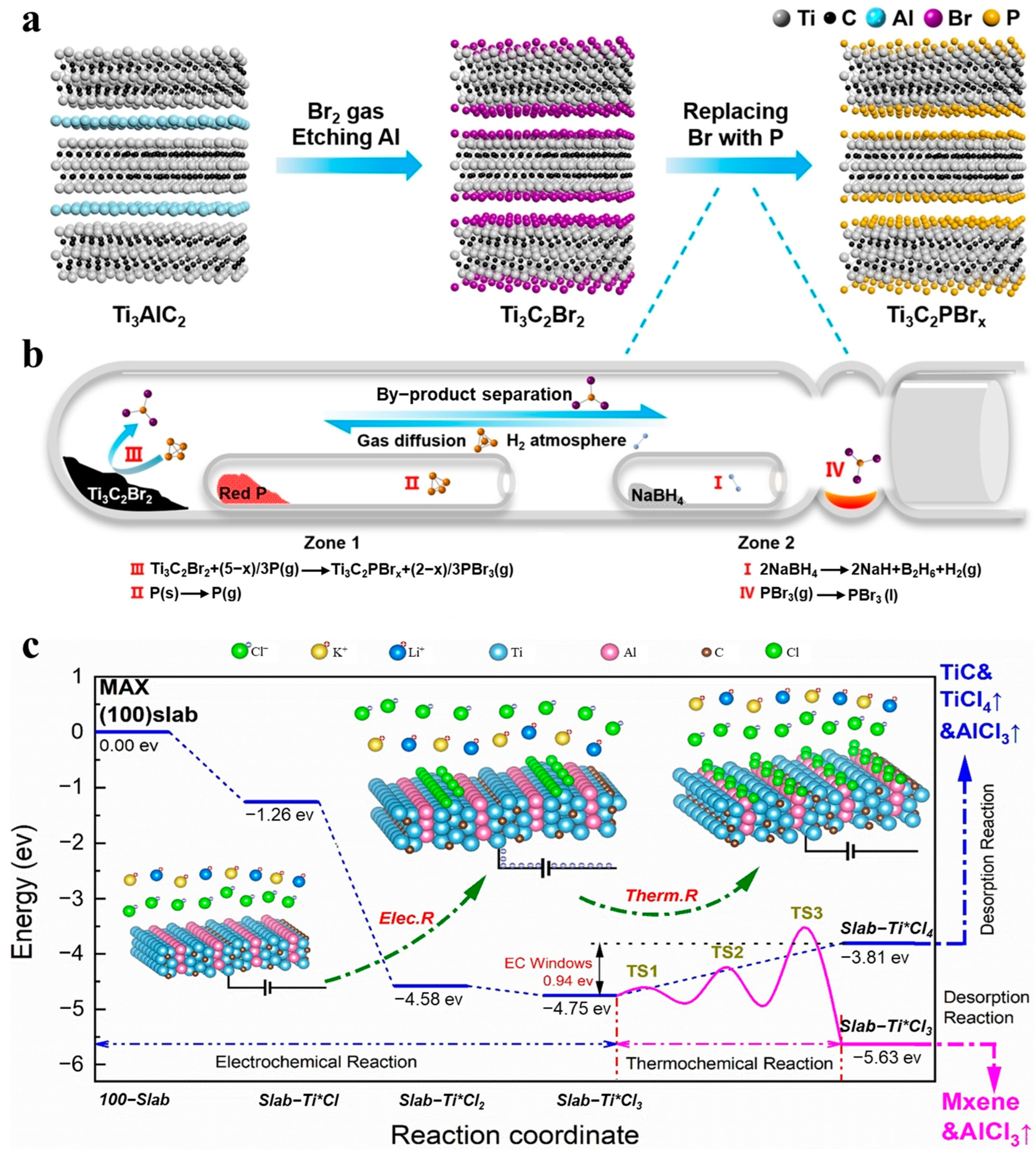 Energies 18 01223 g005