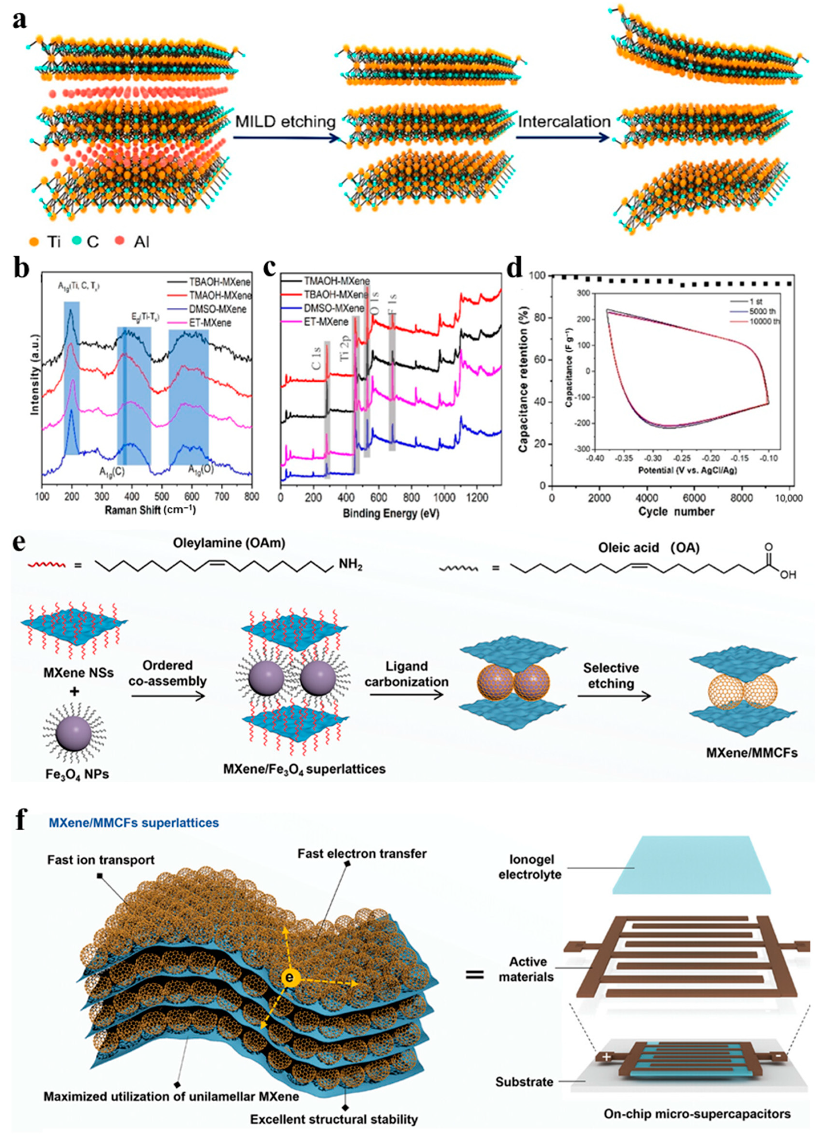 Energies 18 01223 g009