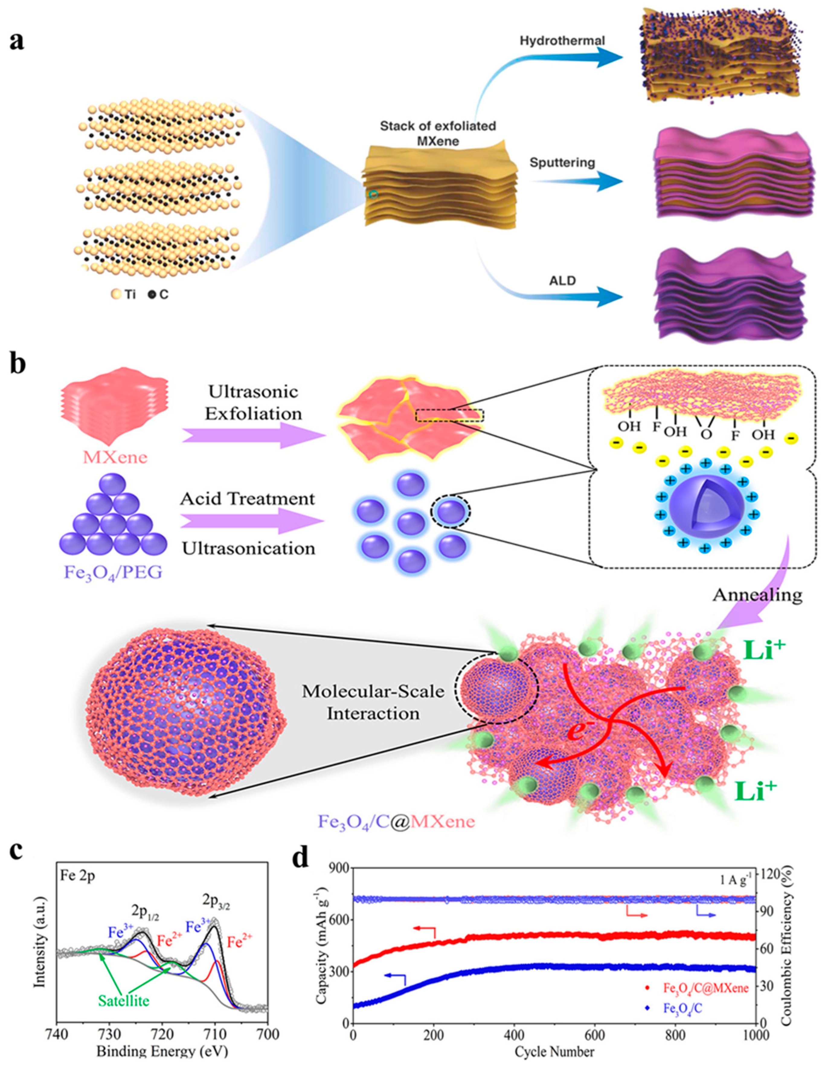 Energies 18 01223 g010