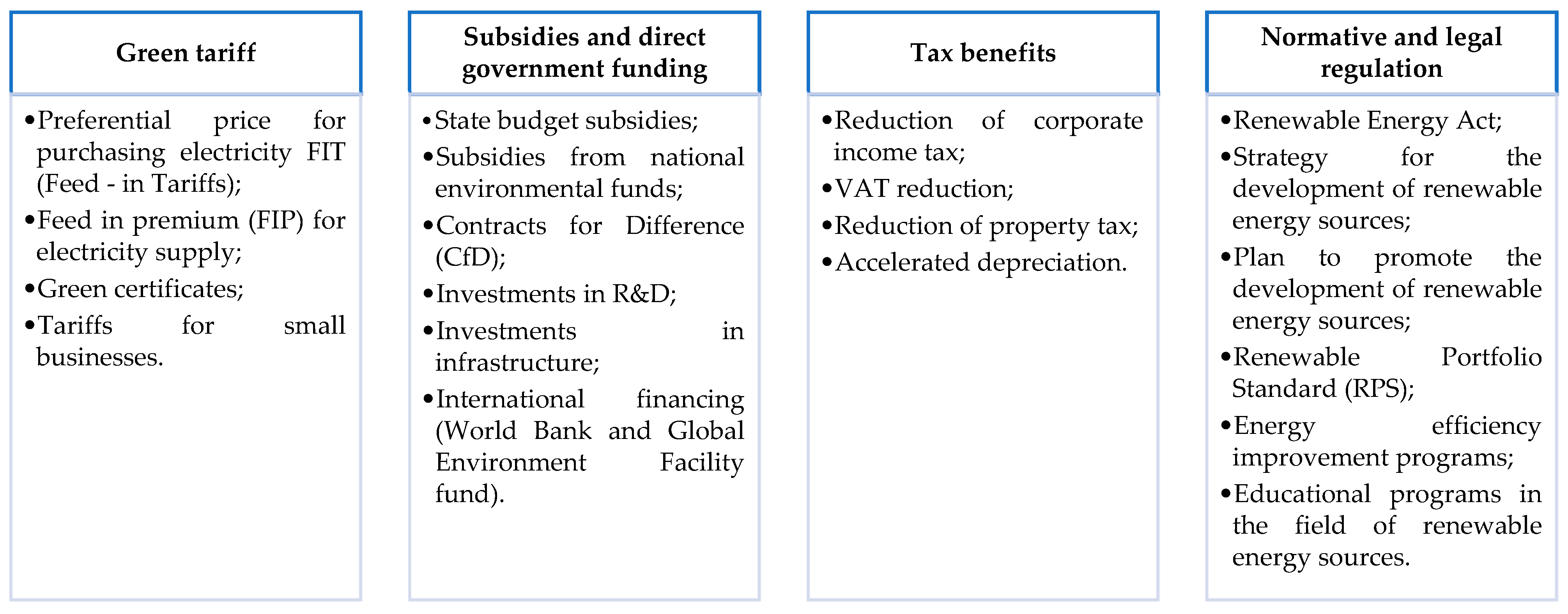 Energies 18 01227 g002