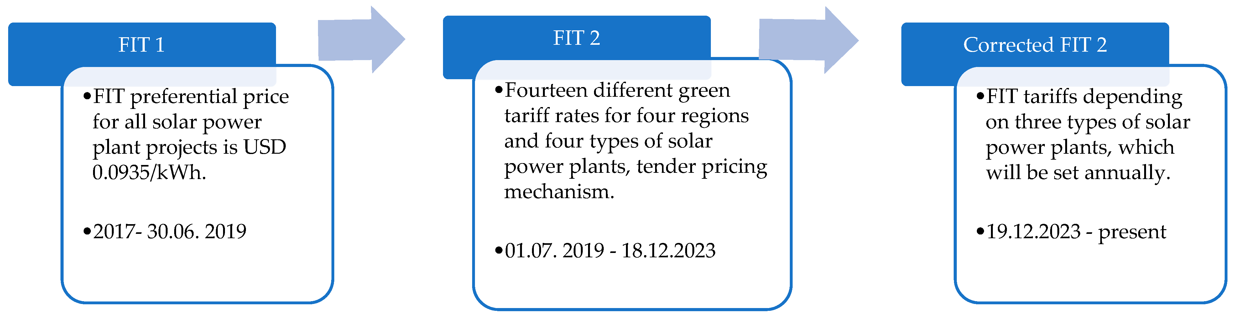 Energies 18 01227 g003