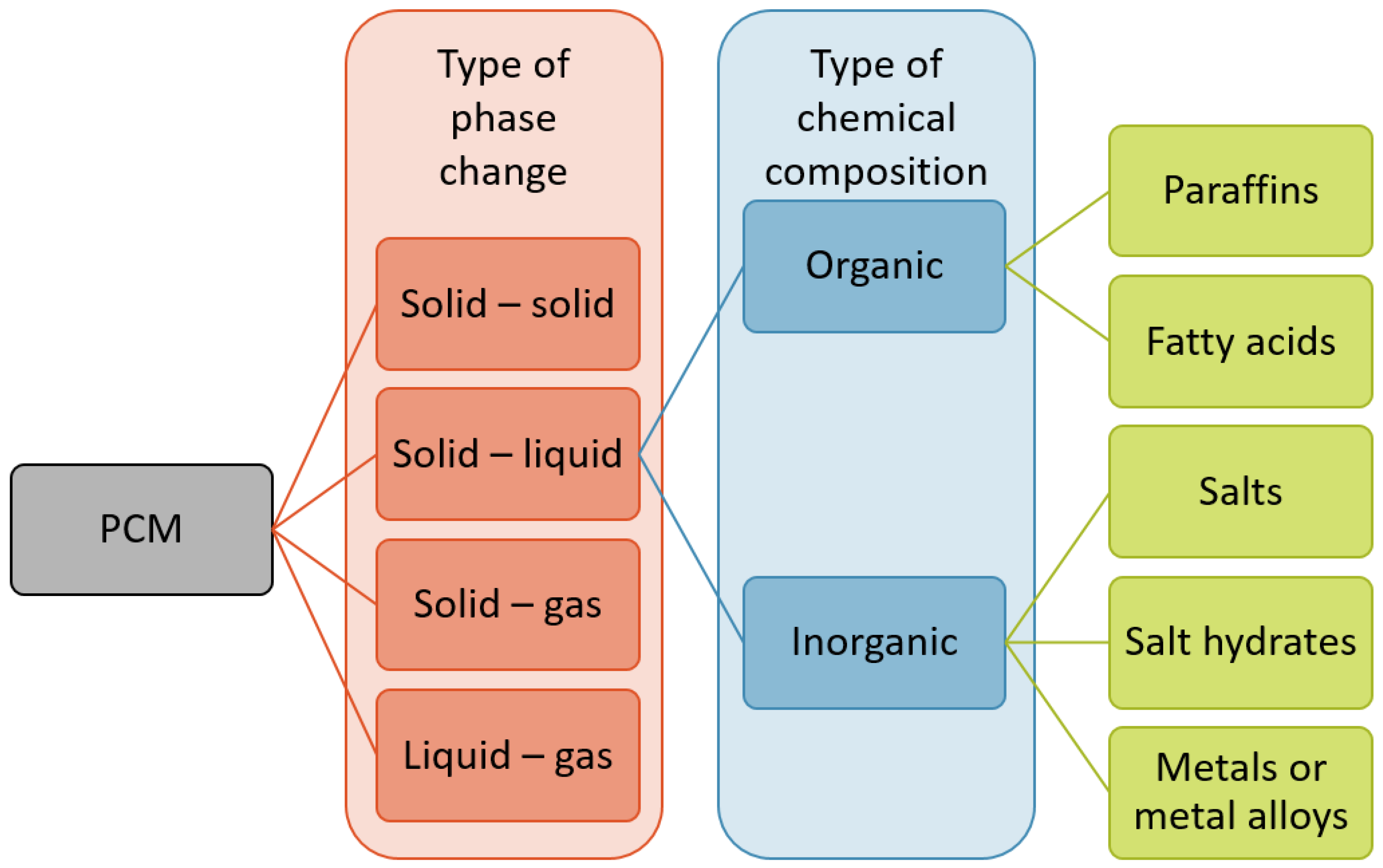 Energies 18 01233 g001