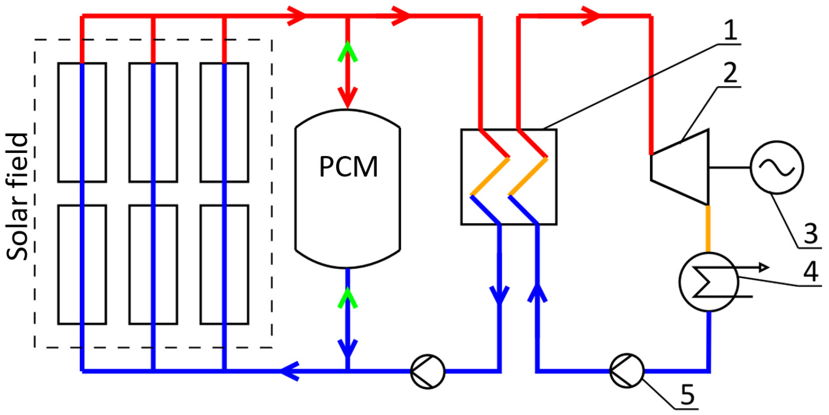 Energies 18 01233 g002