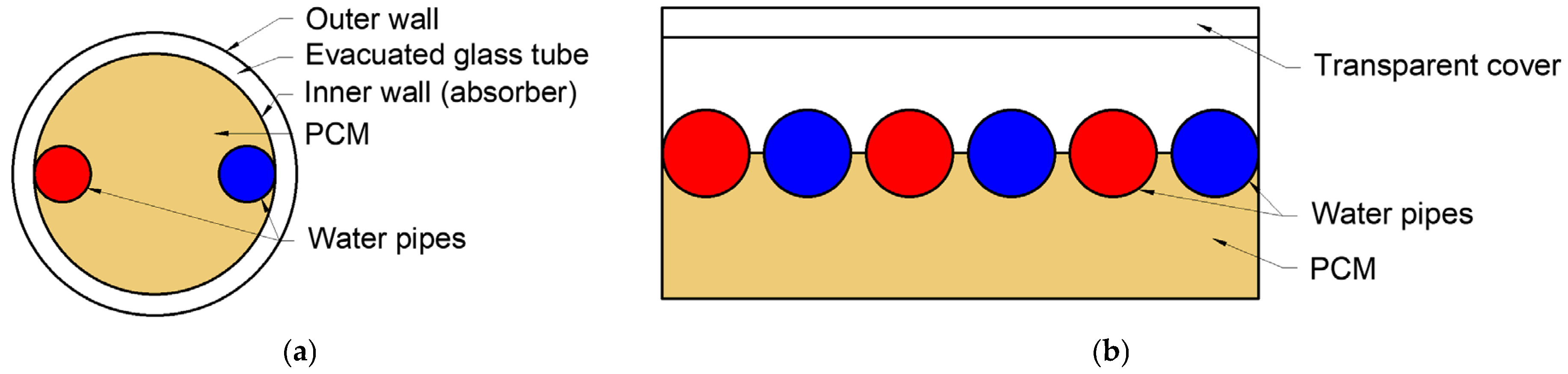 Energies 18 01233 g004