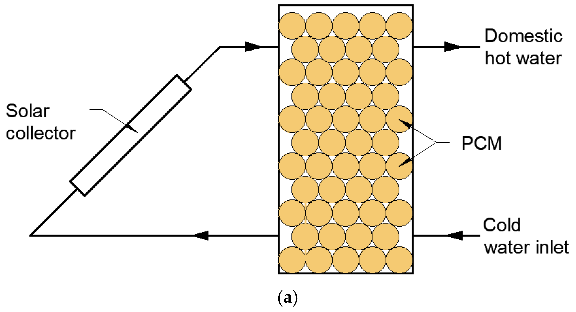 Energies 18 01233 g005a