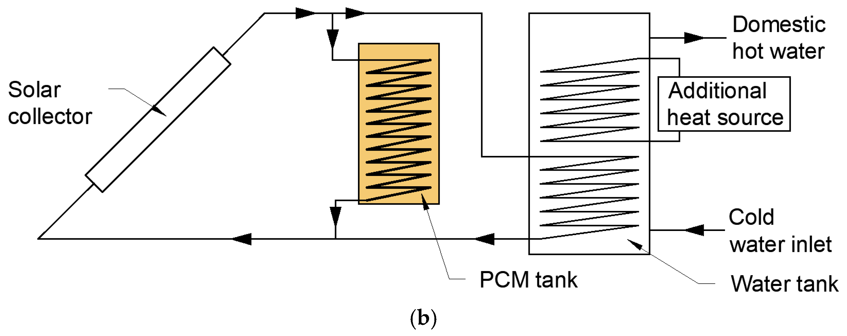 Energies 18 01233 g005b