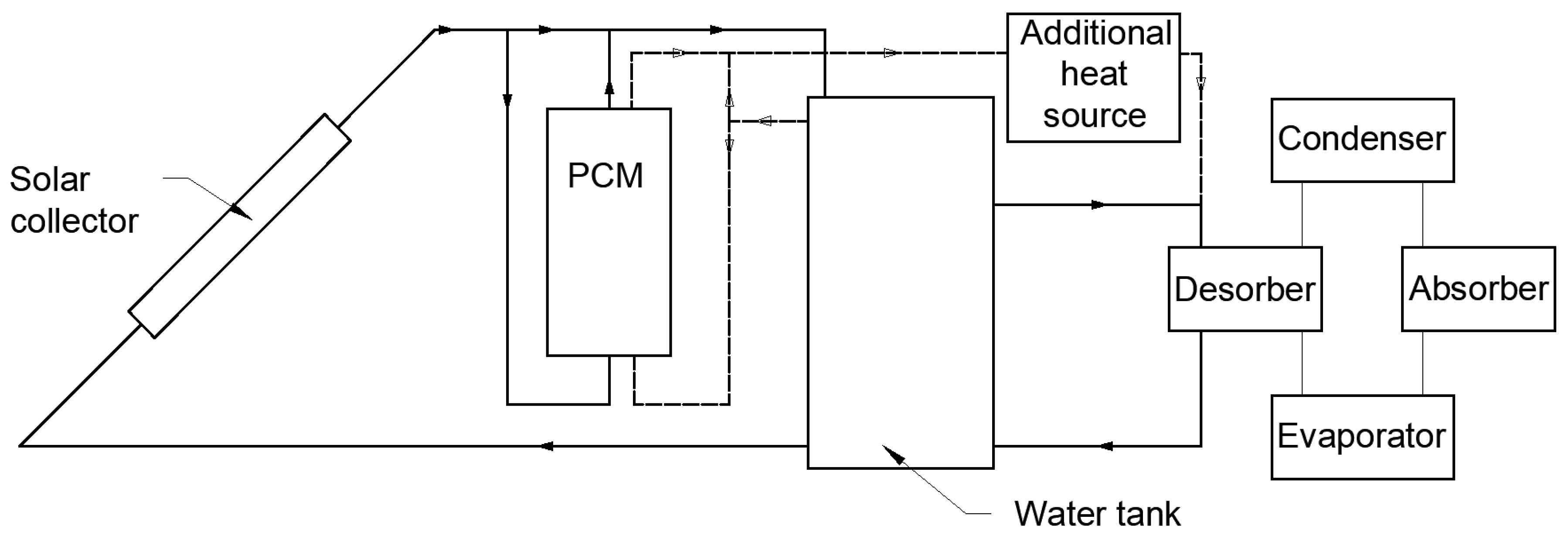 Energies 18 01233 g006