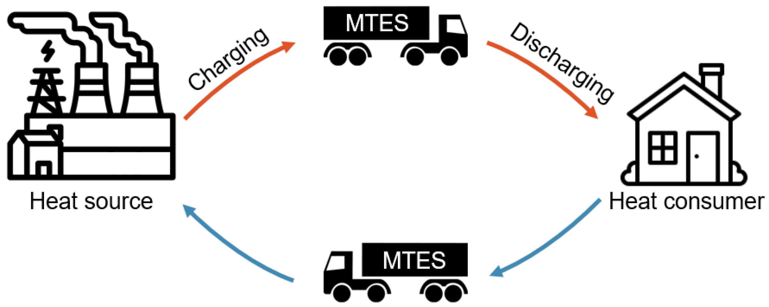 Energies 18 01233 g007