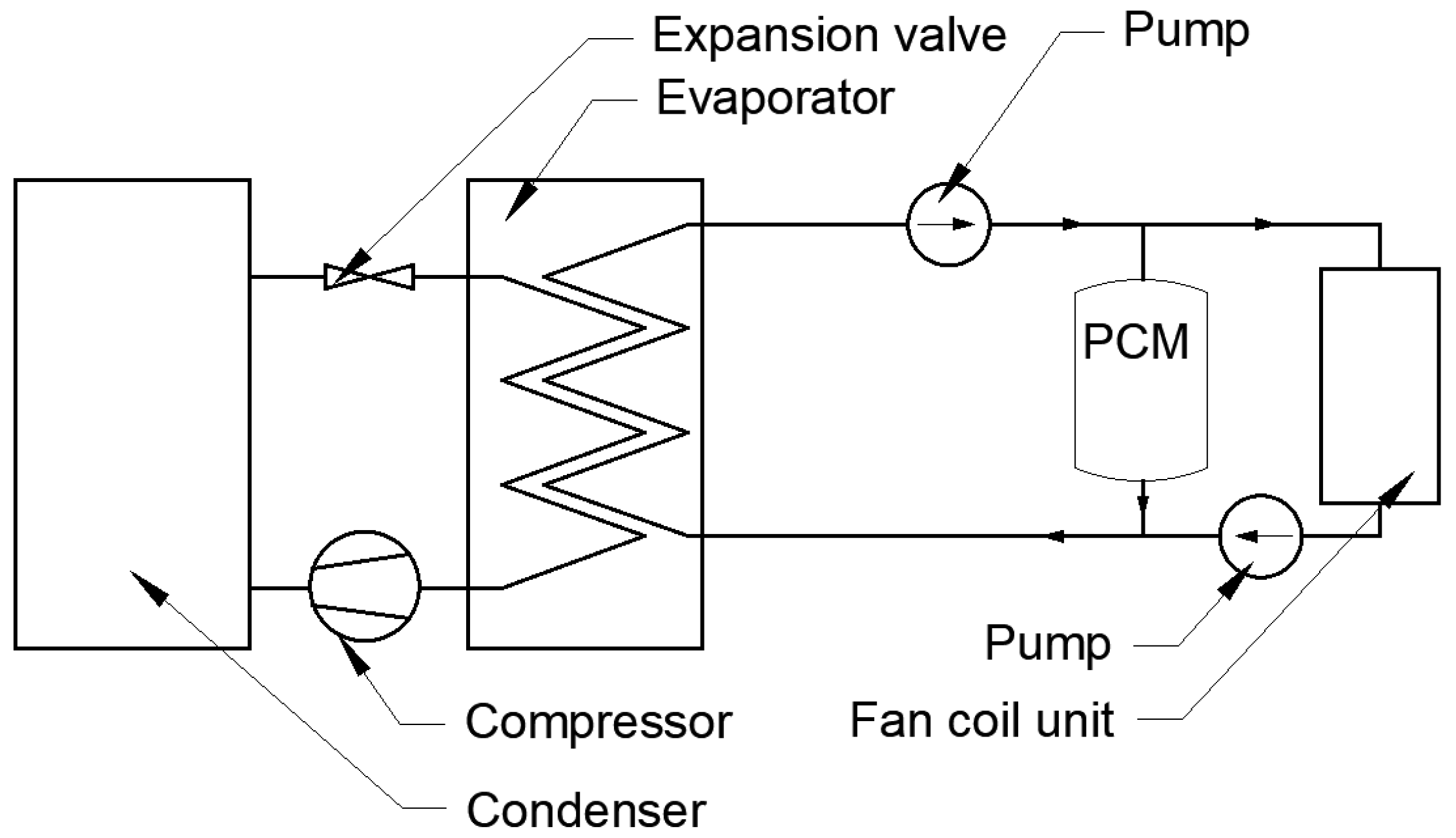 Energies 18 01233 g009