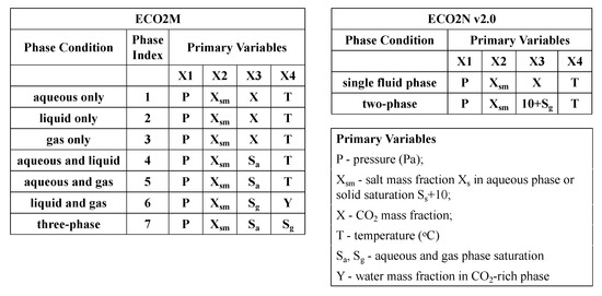 Energies 18 01237 g0a1