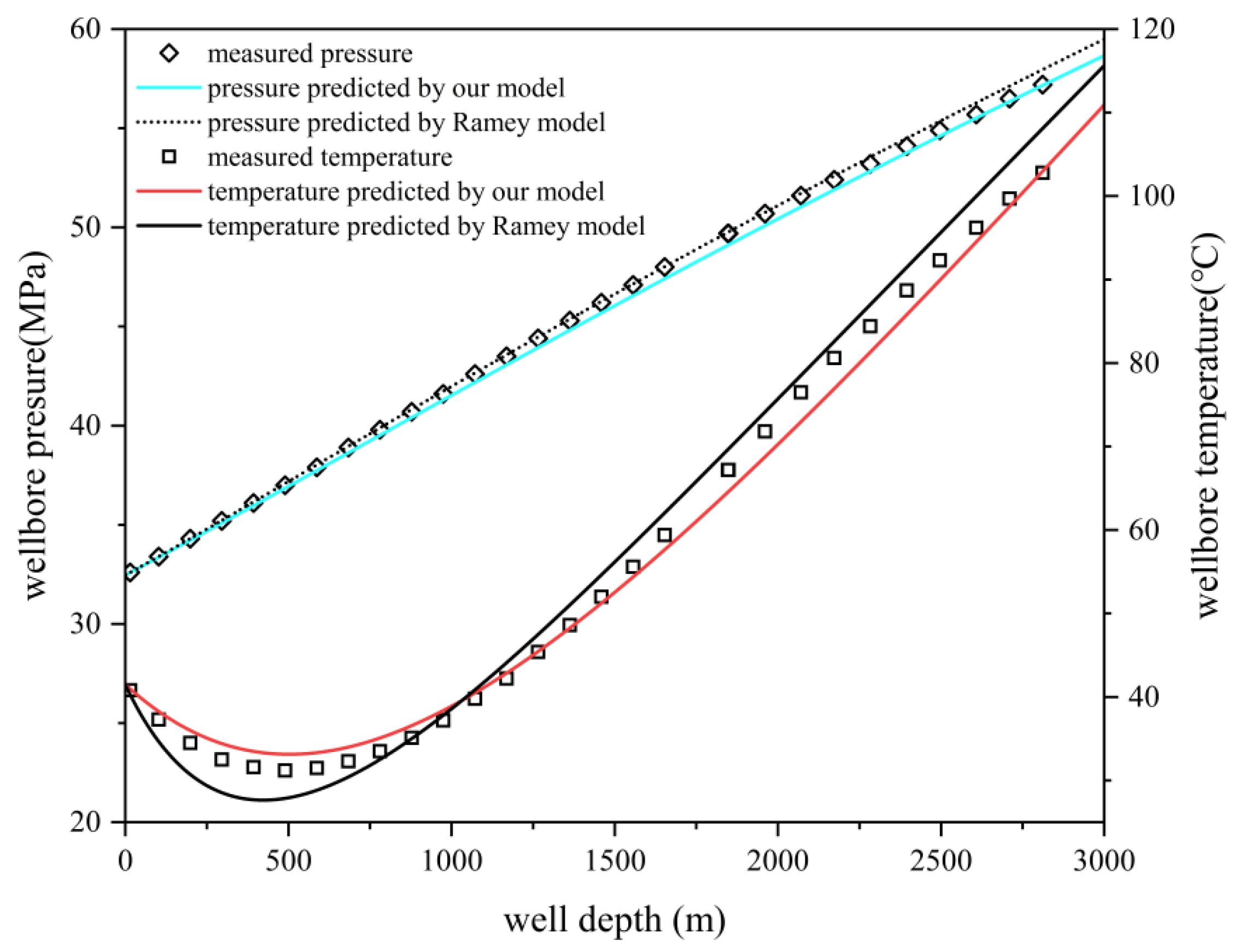 Energies 18 01238 g003