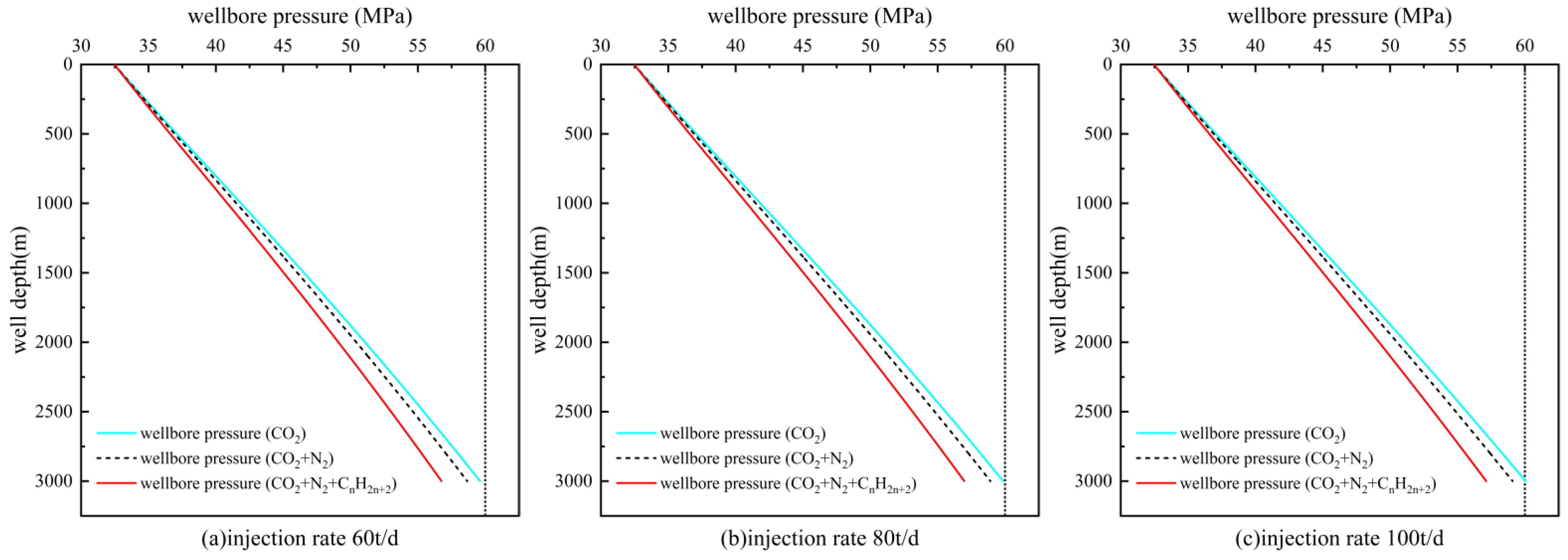 Energies 18 01238 g010
