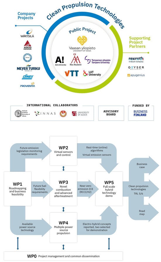 Energies 18 01240 g001