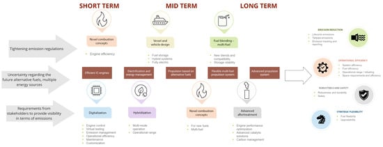 Energies 18 01240 g002