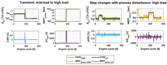 Energies 18 01240 g005